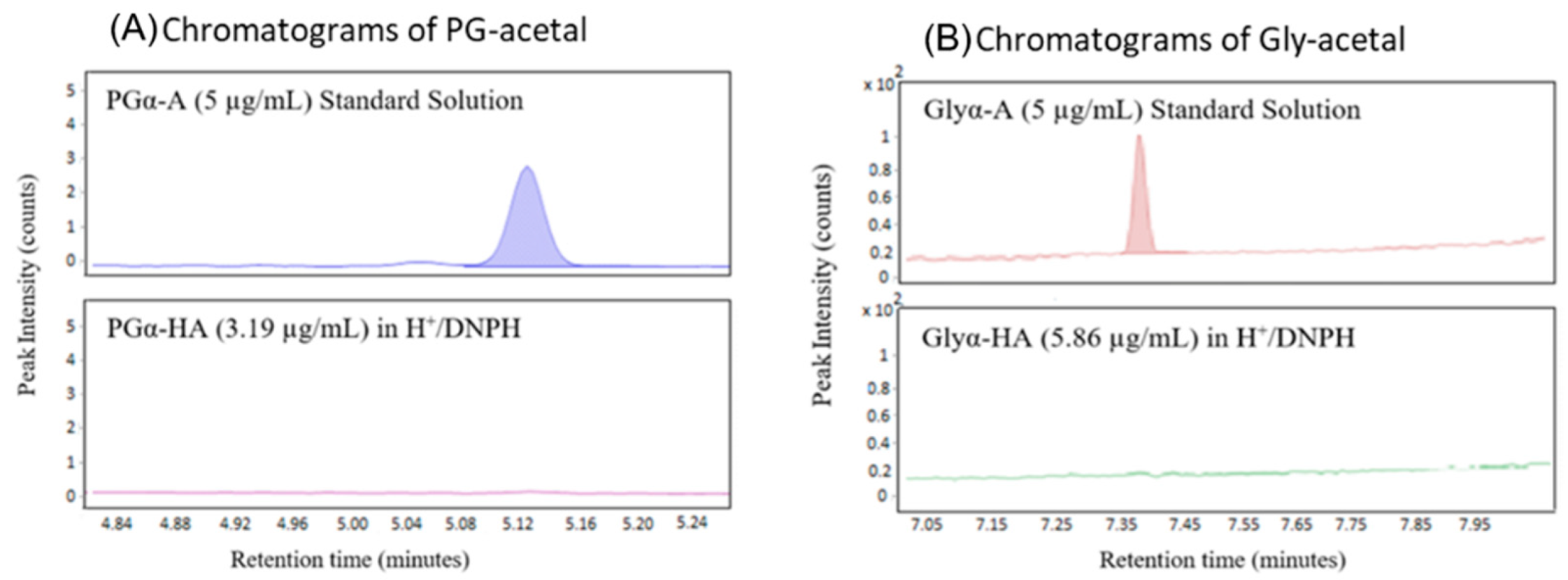 Separations 08 00151 g004