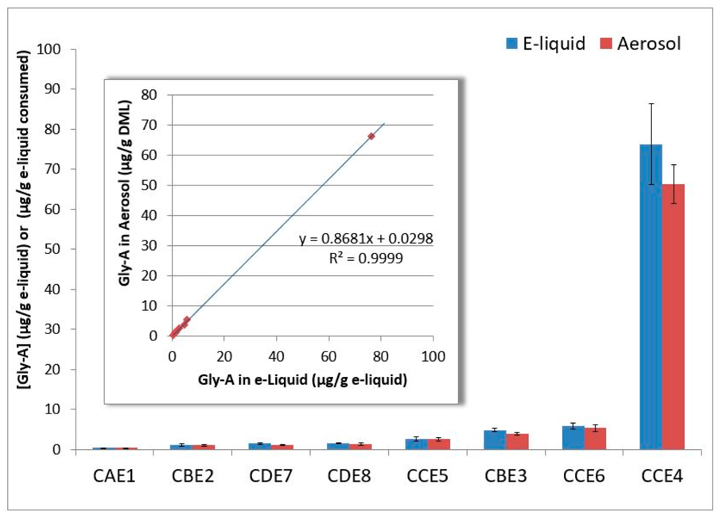 Separations 08 00151 g005