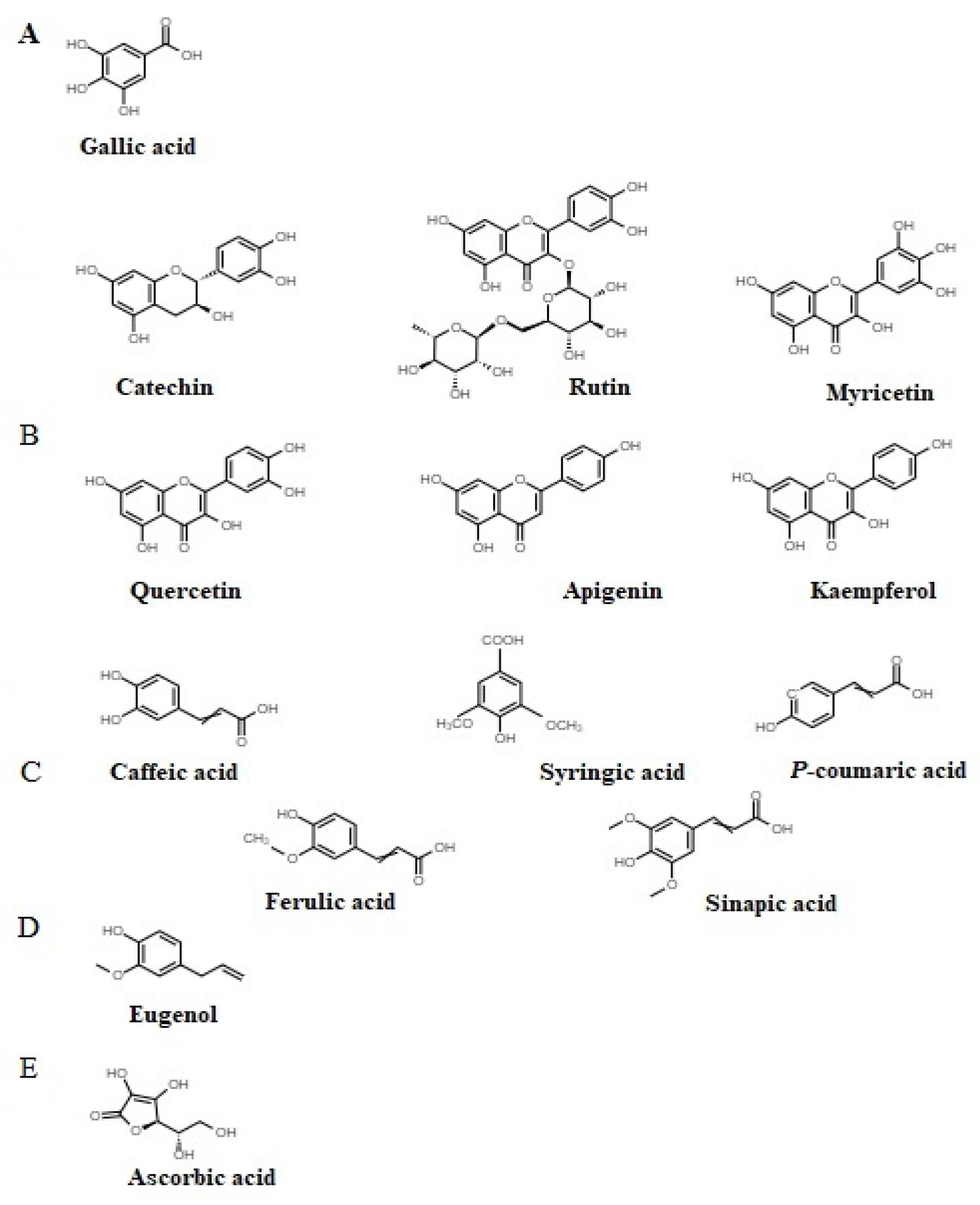 Separations 08 00152 g001