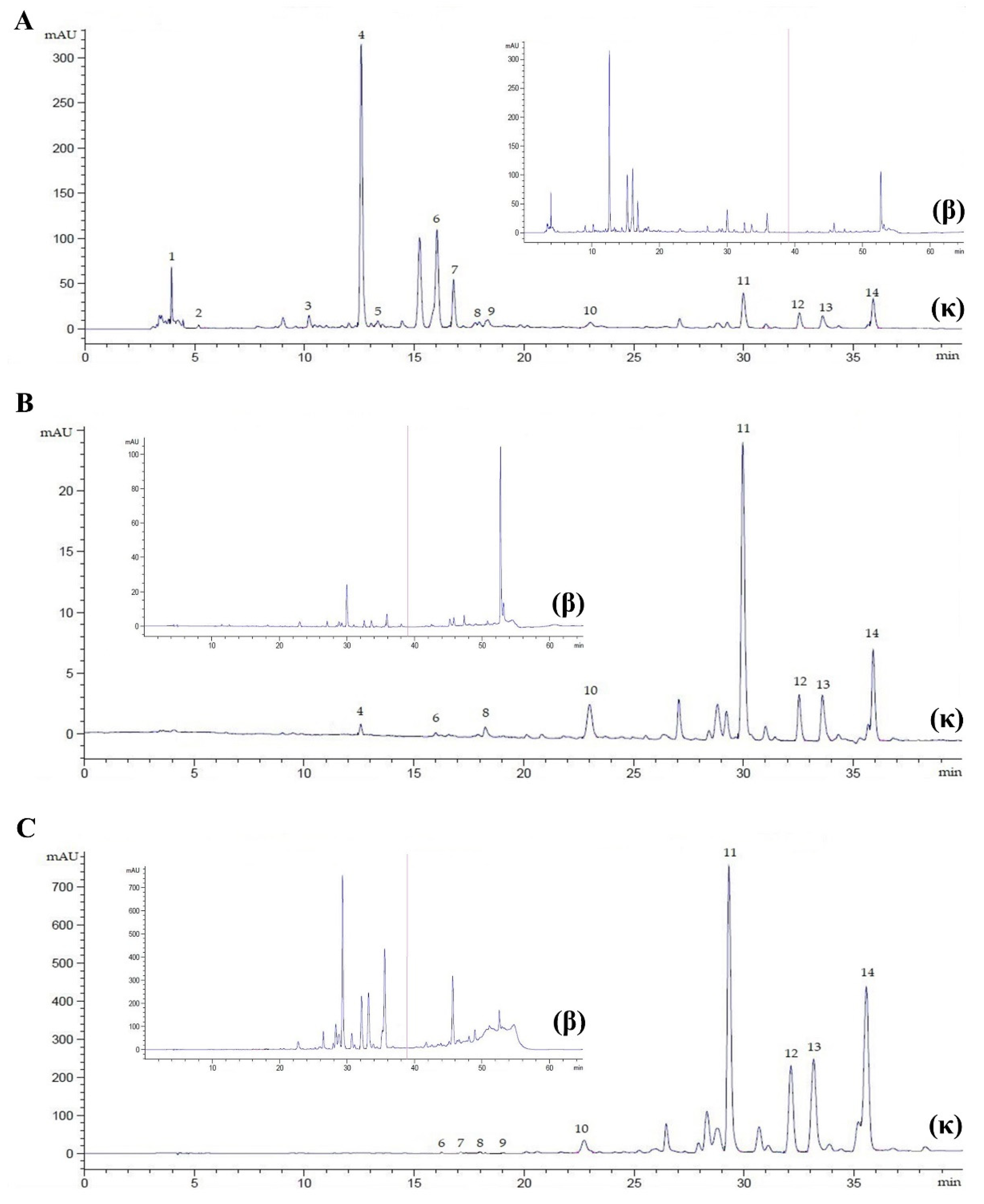 Separations 08 00152 g003