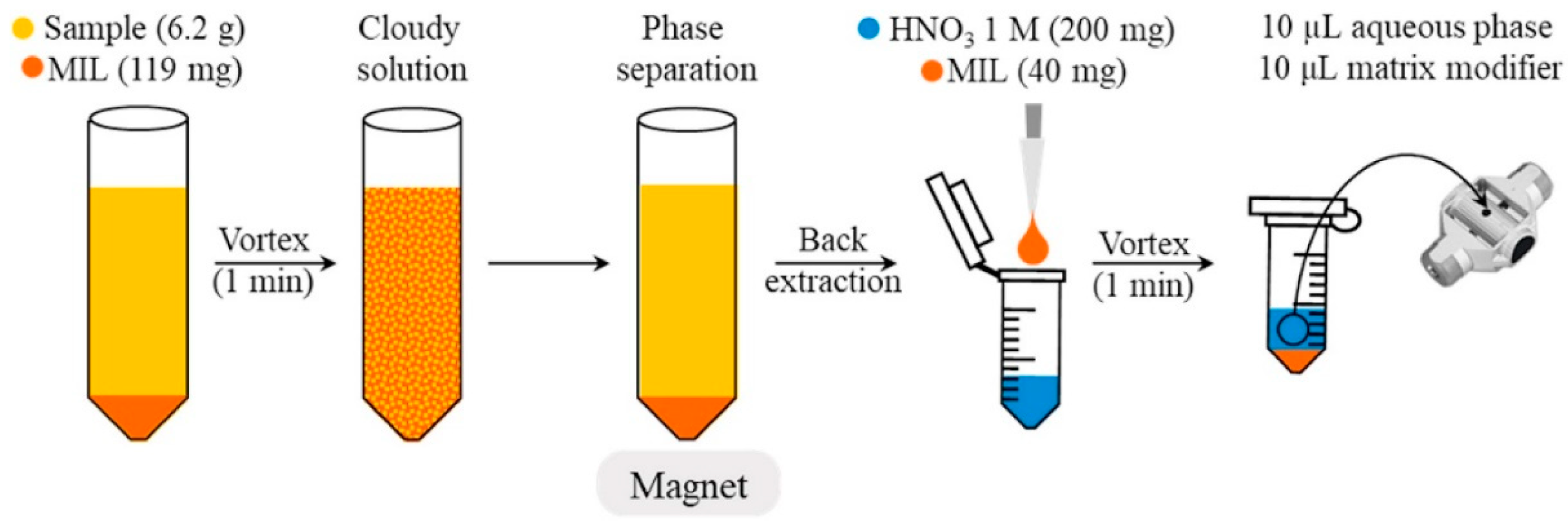 Separations 08 00153 g003 550