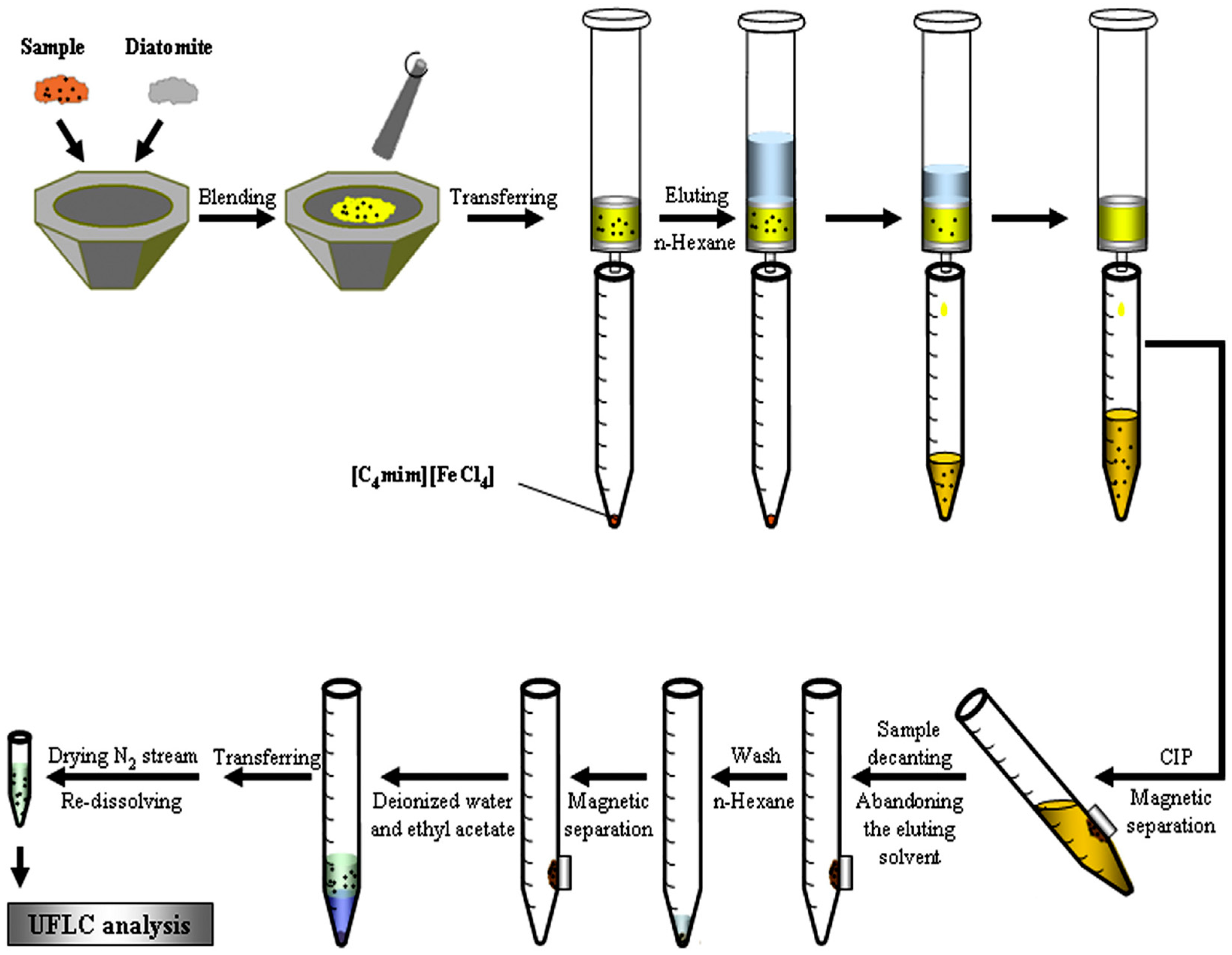 Separations 08 00153 g005 550