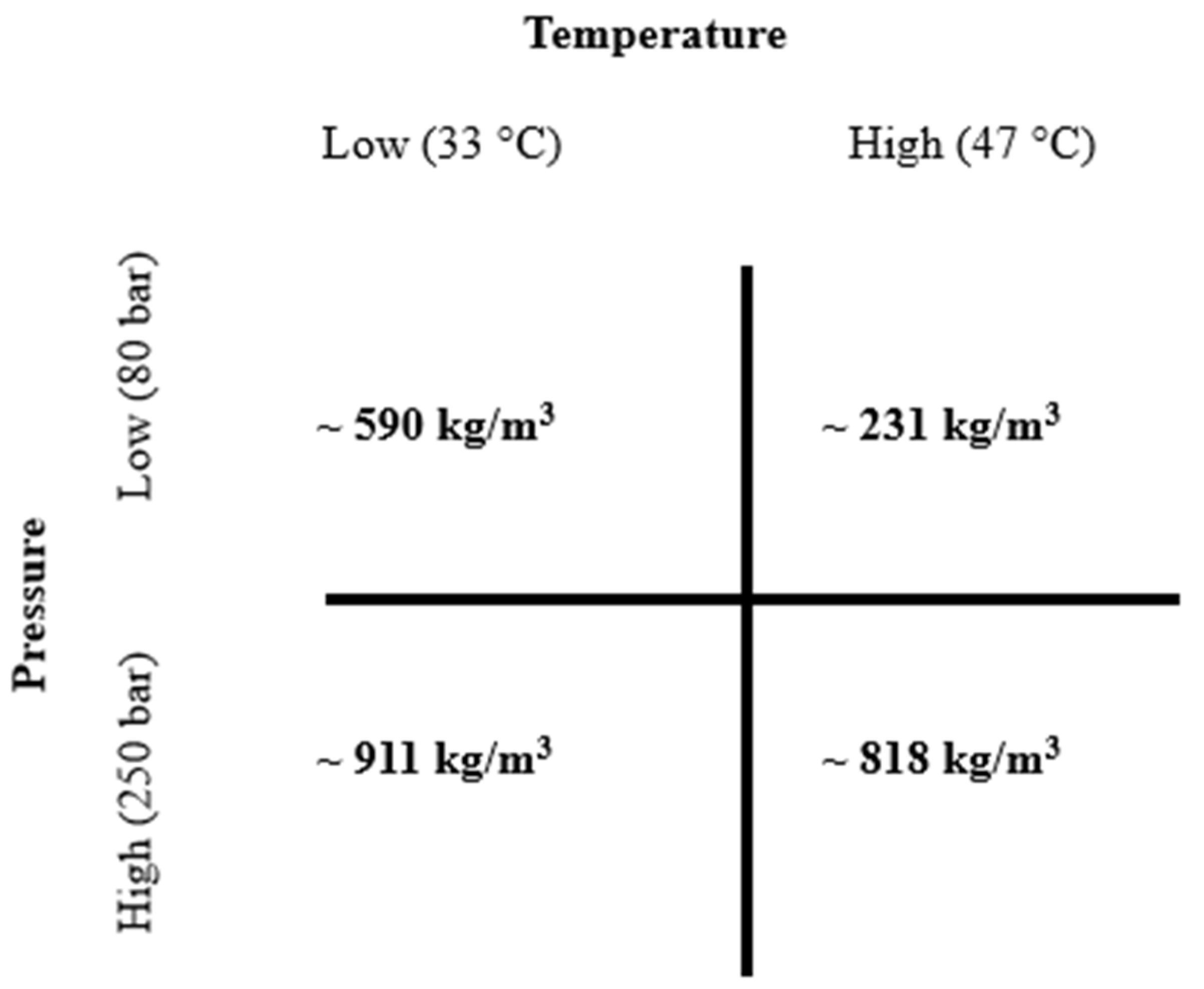Separations 08 00154 g002 550