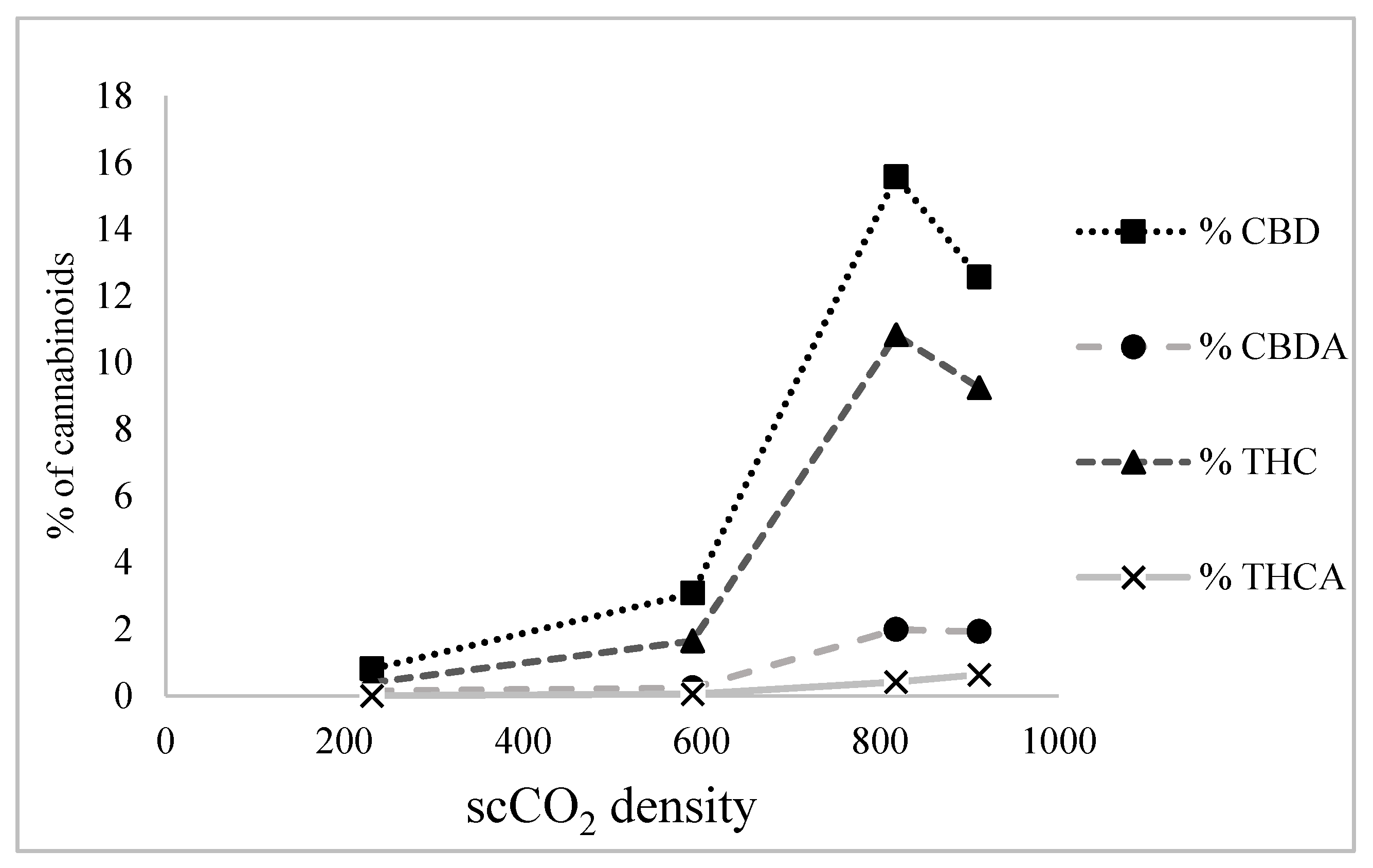 Separations 08 00154 g003 550
