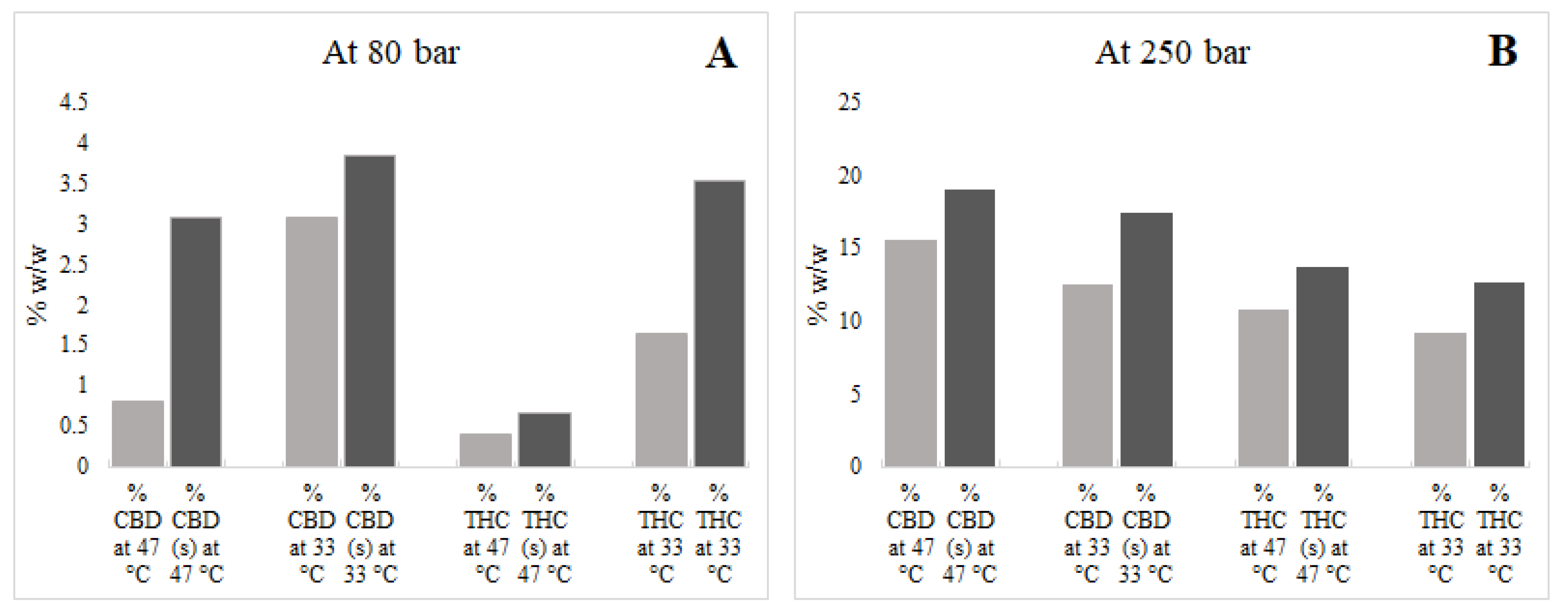 Separations 08 00154 g004 550
