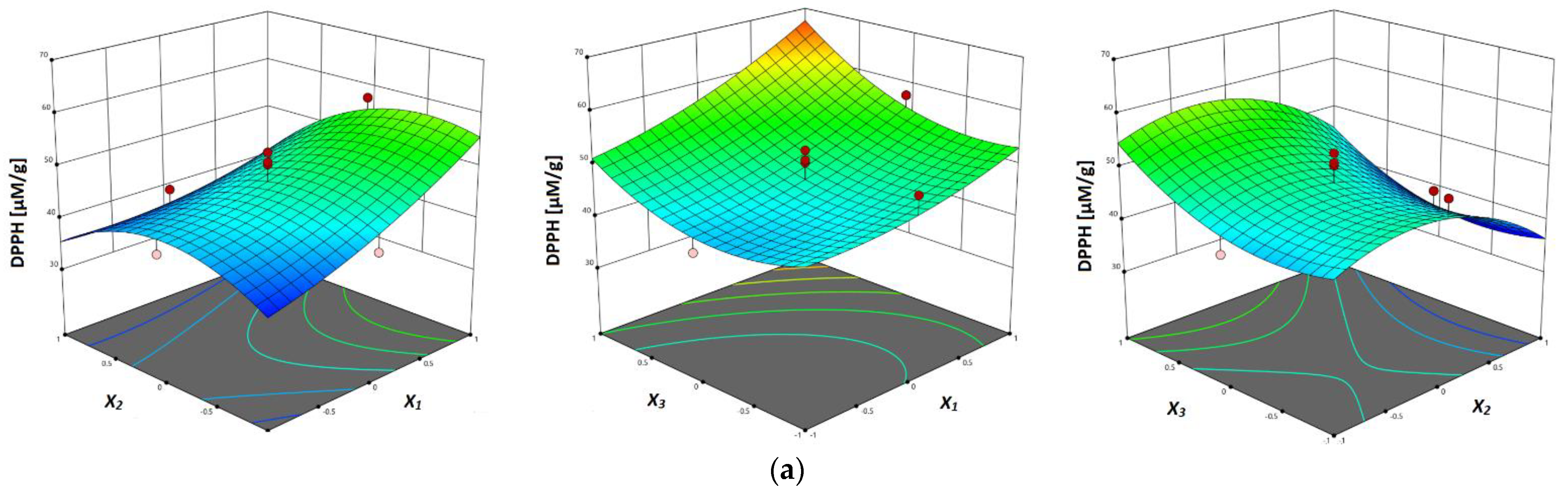 Separations 08 00155 g003a