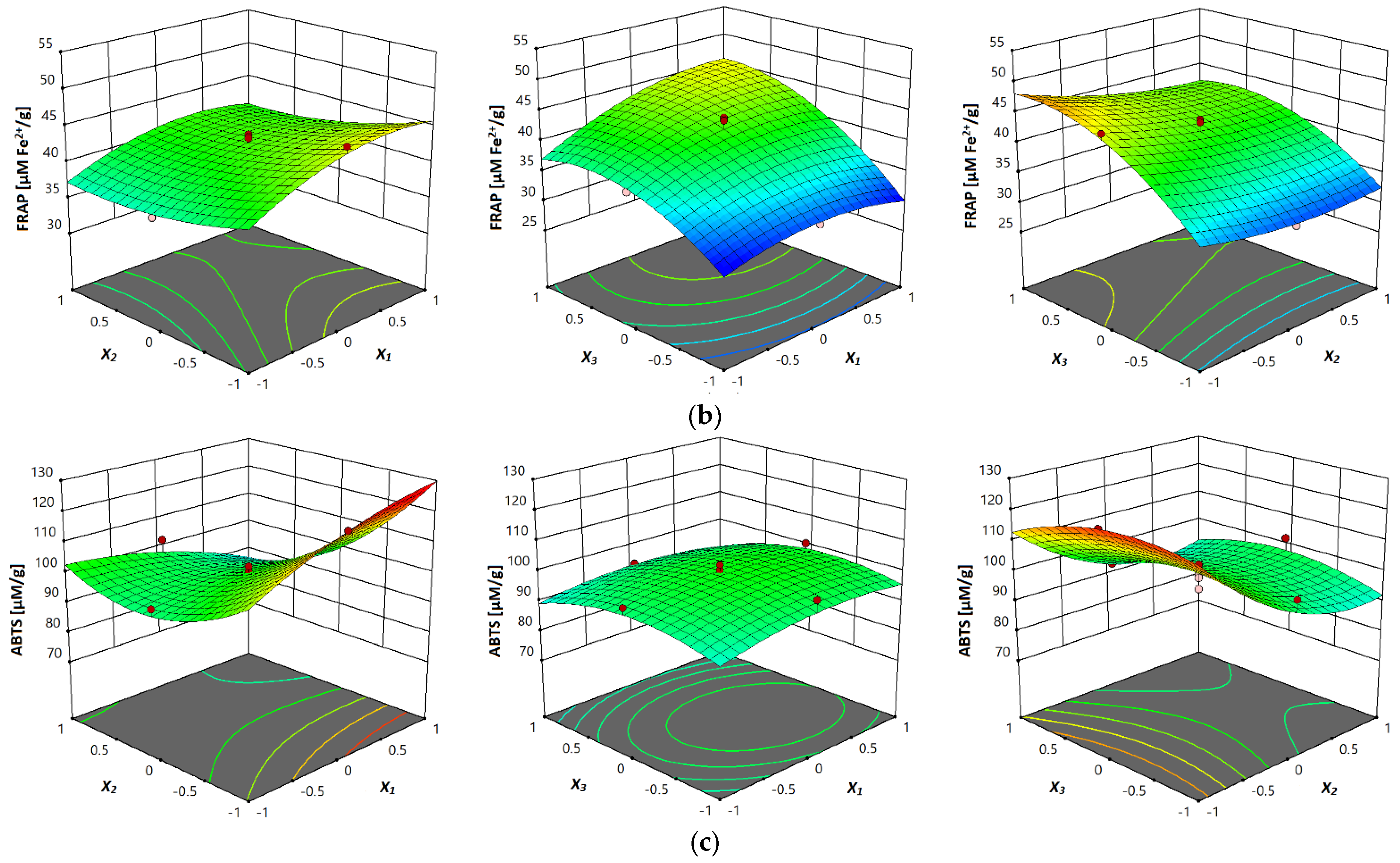 Separations 08 00155 g003b