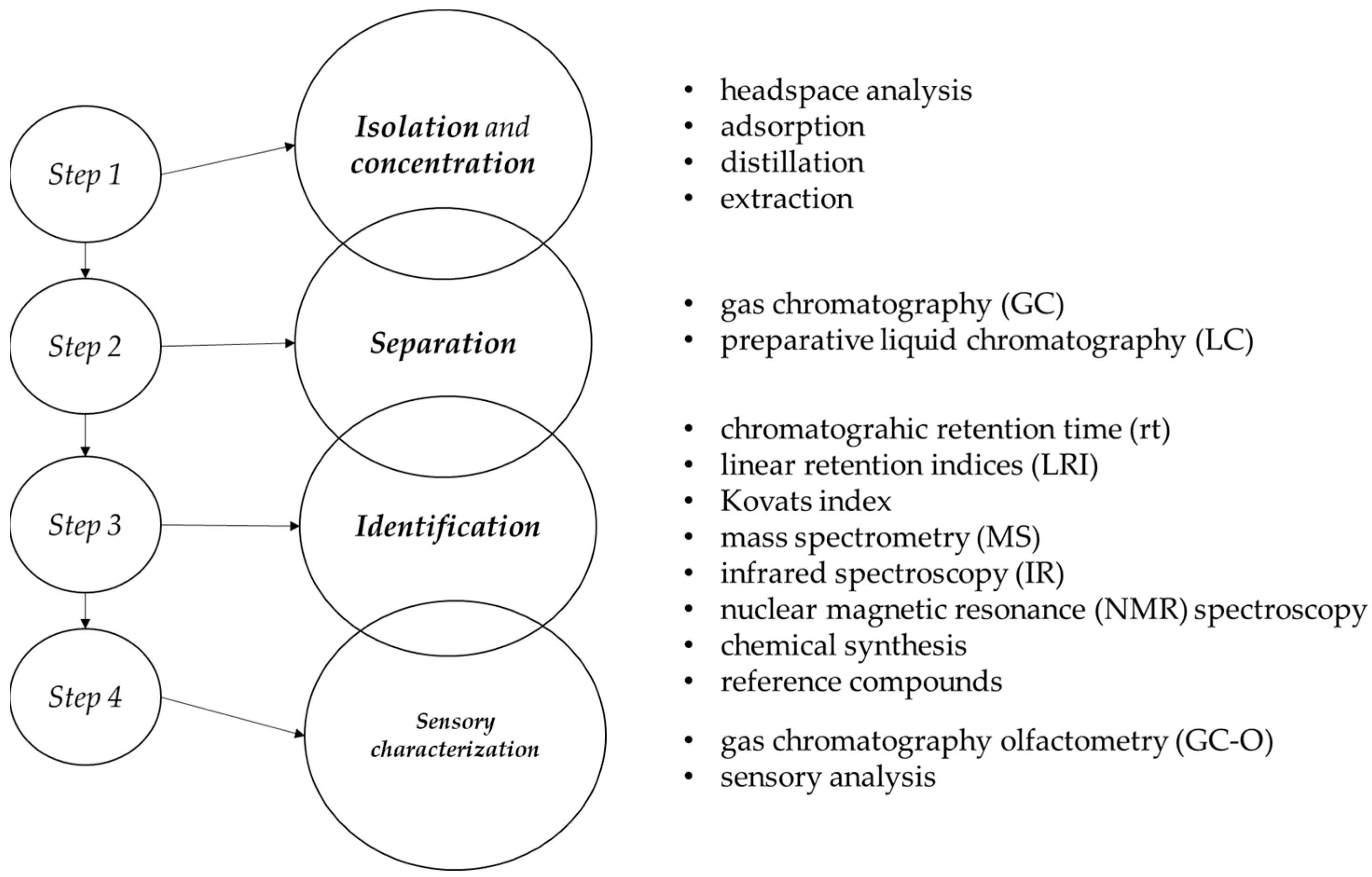 Separations 08 00157 g001