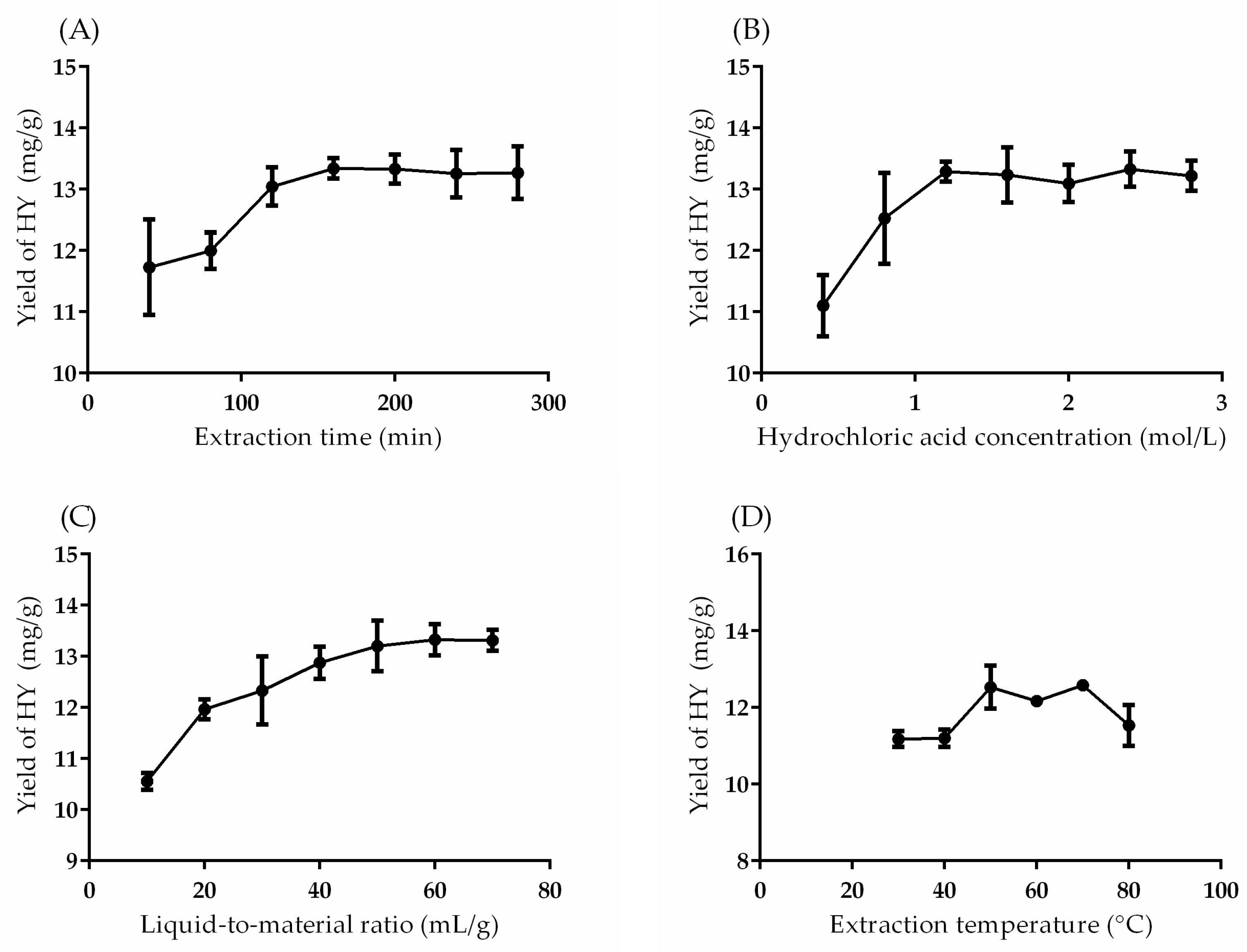 Separations 08 00159 g001 550