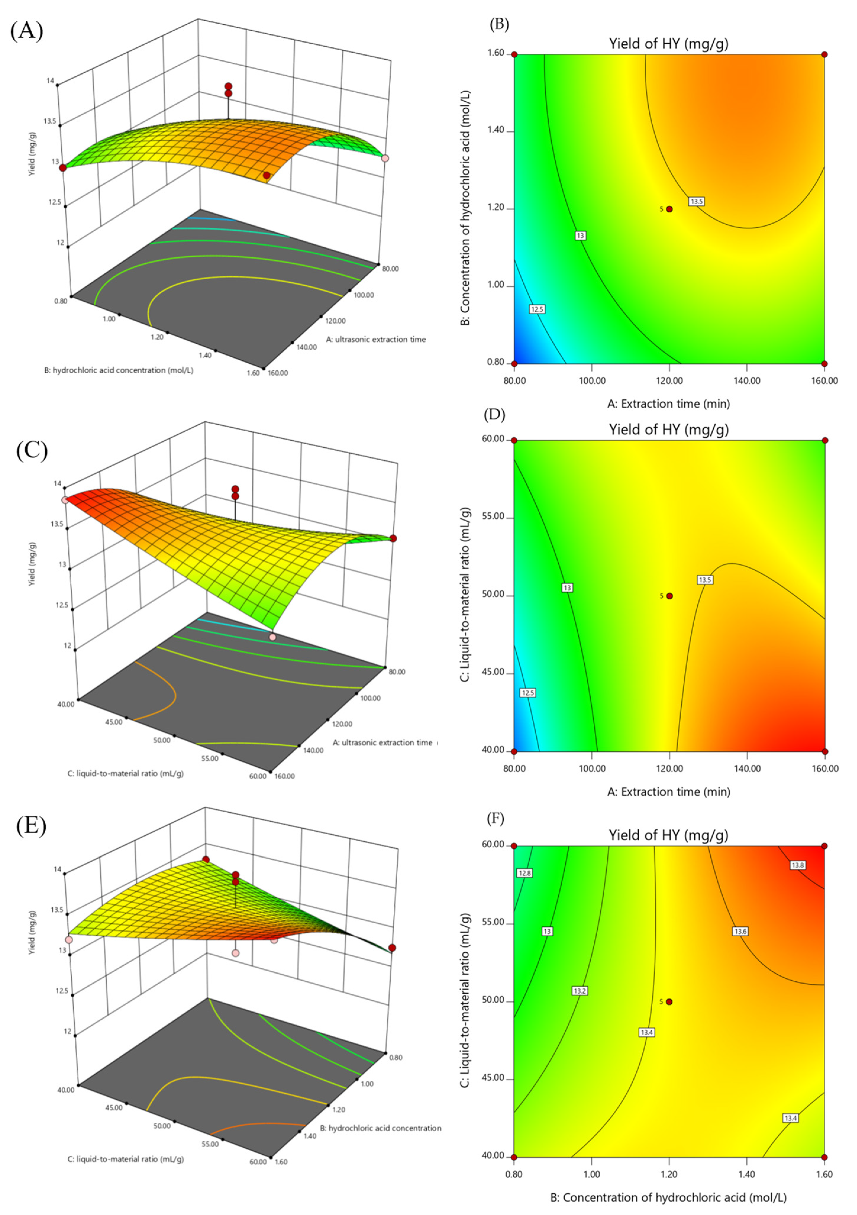 Separations 08 00159 g002 550