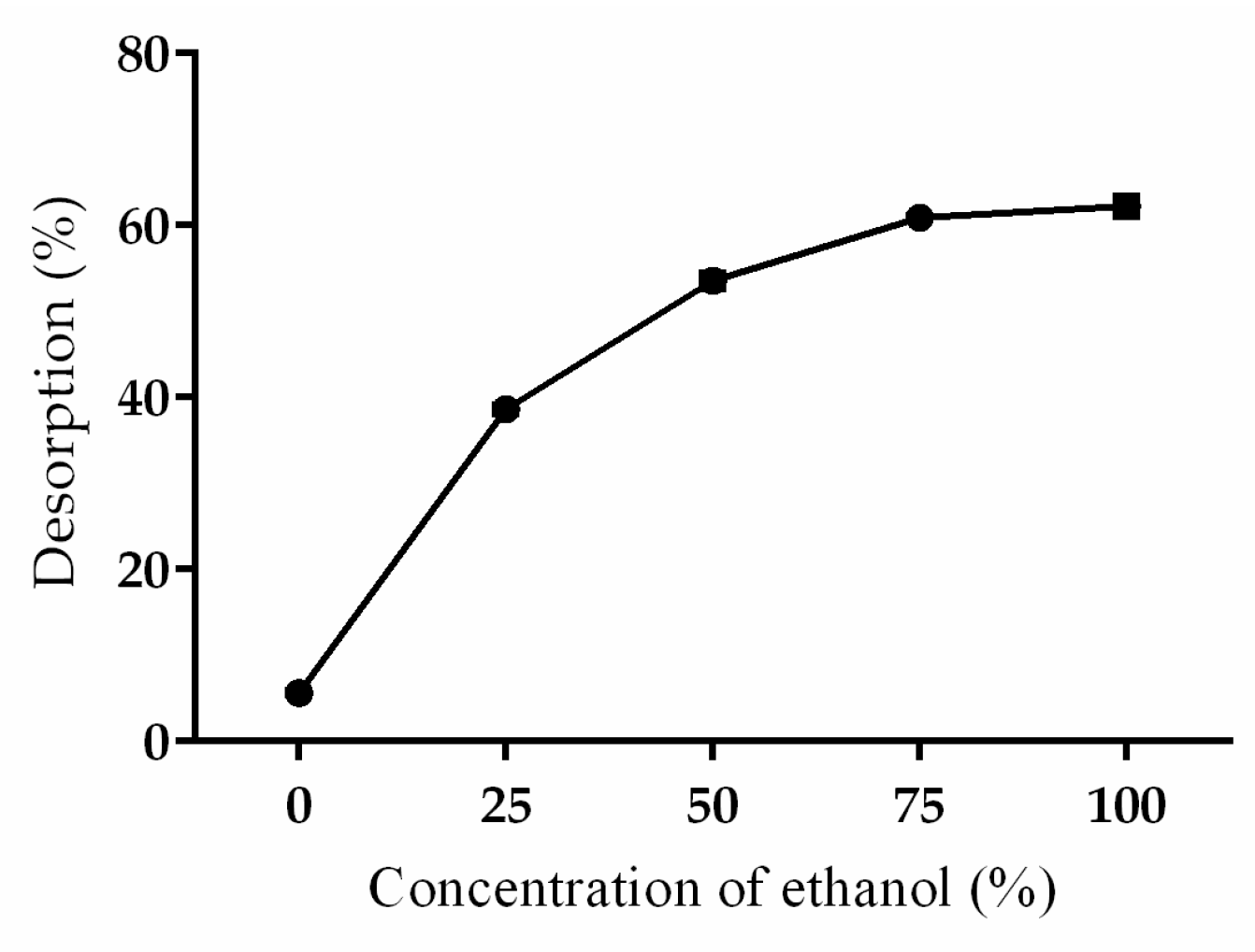Separations 08 00159 g003 550