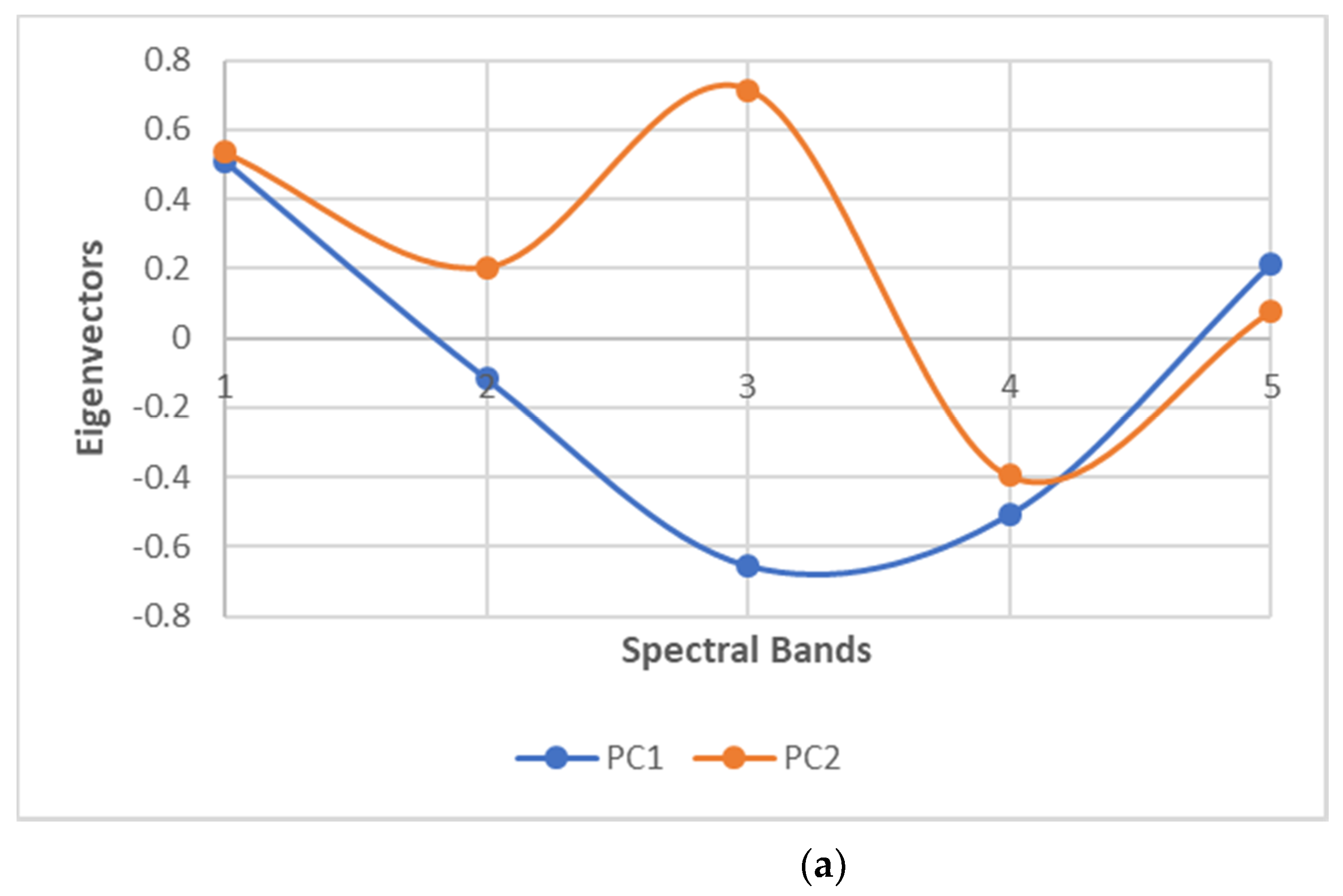 Separations 08 00160 g005a 550