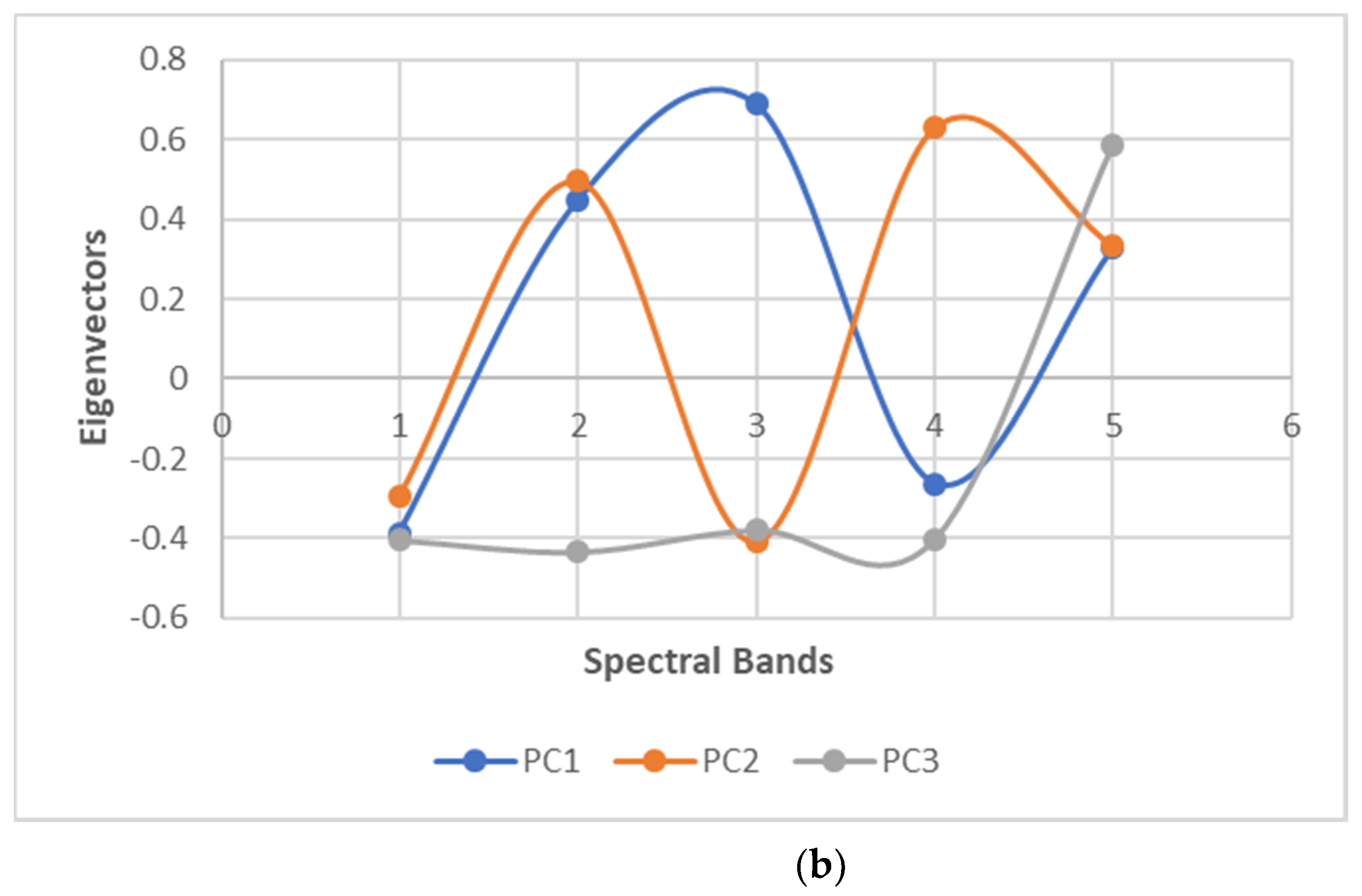 Separations 08 00160 g005b 550