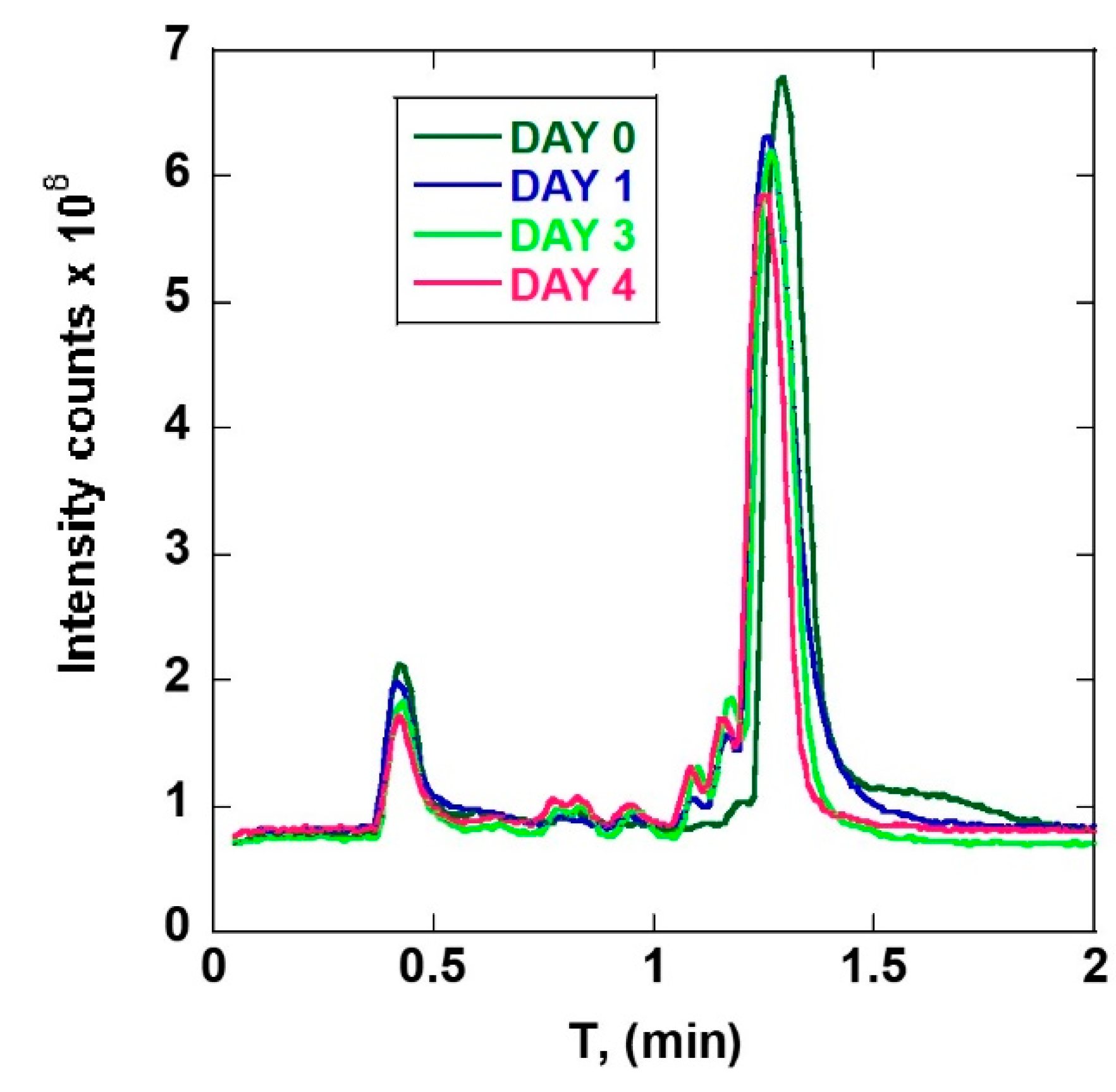 Separations 08 00161 g002 550