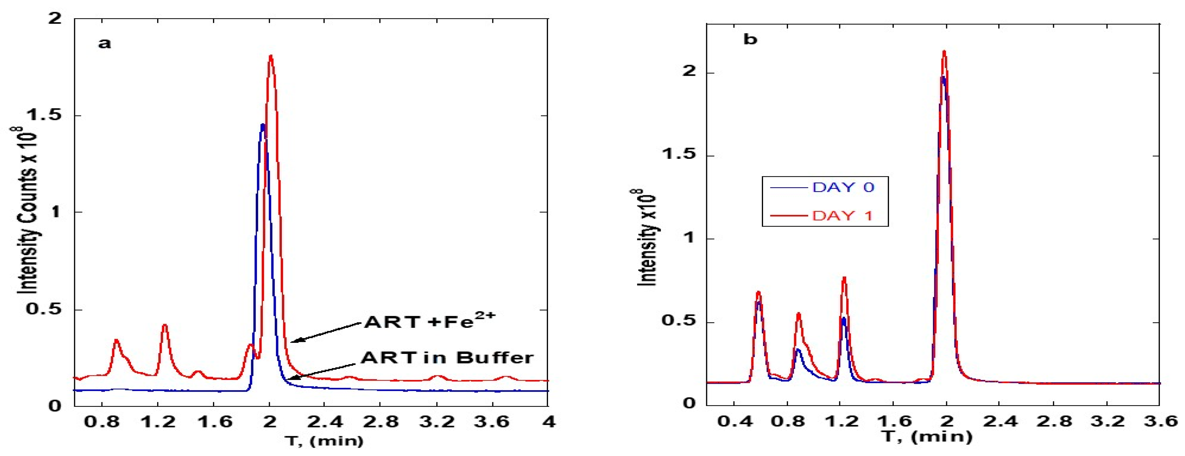 Separations 08 00161 g004 550
