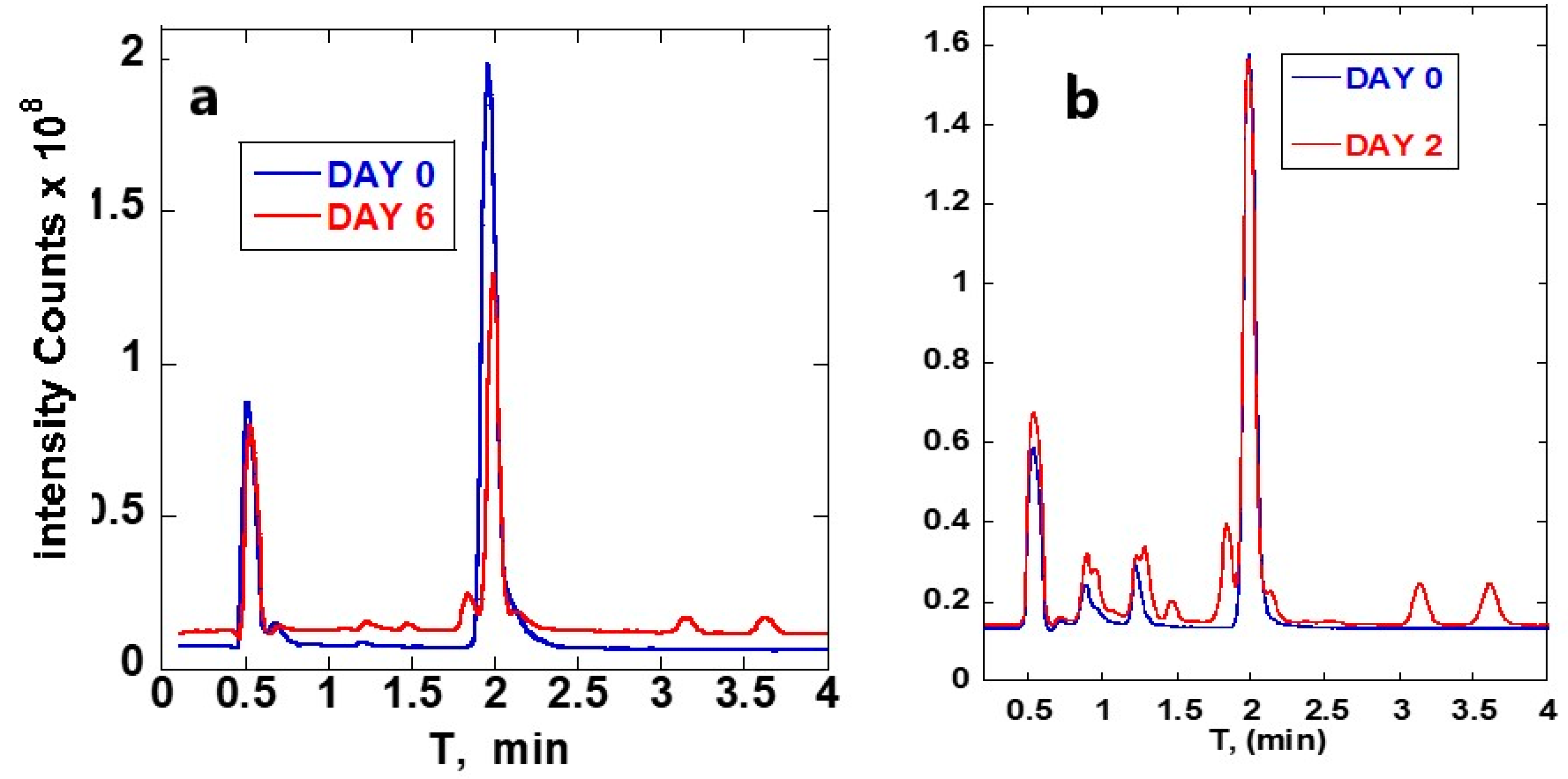 Separations 08 00161 g005 550