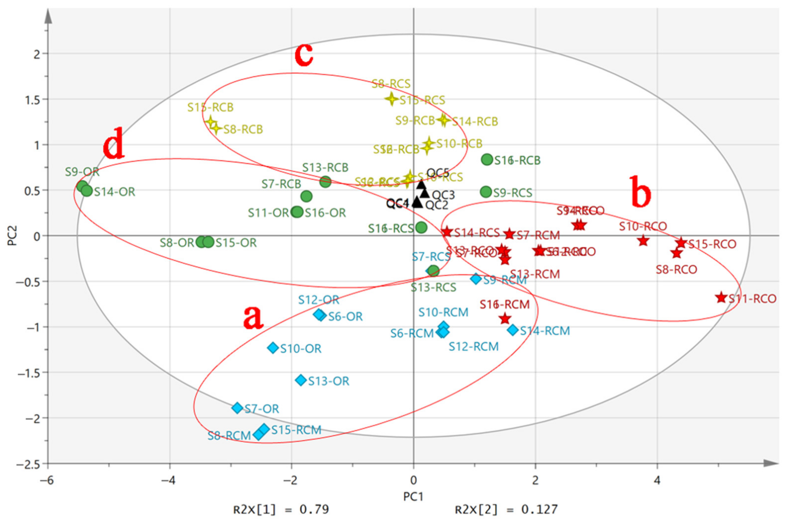 Separations 08 00164 g009