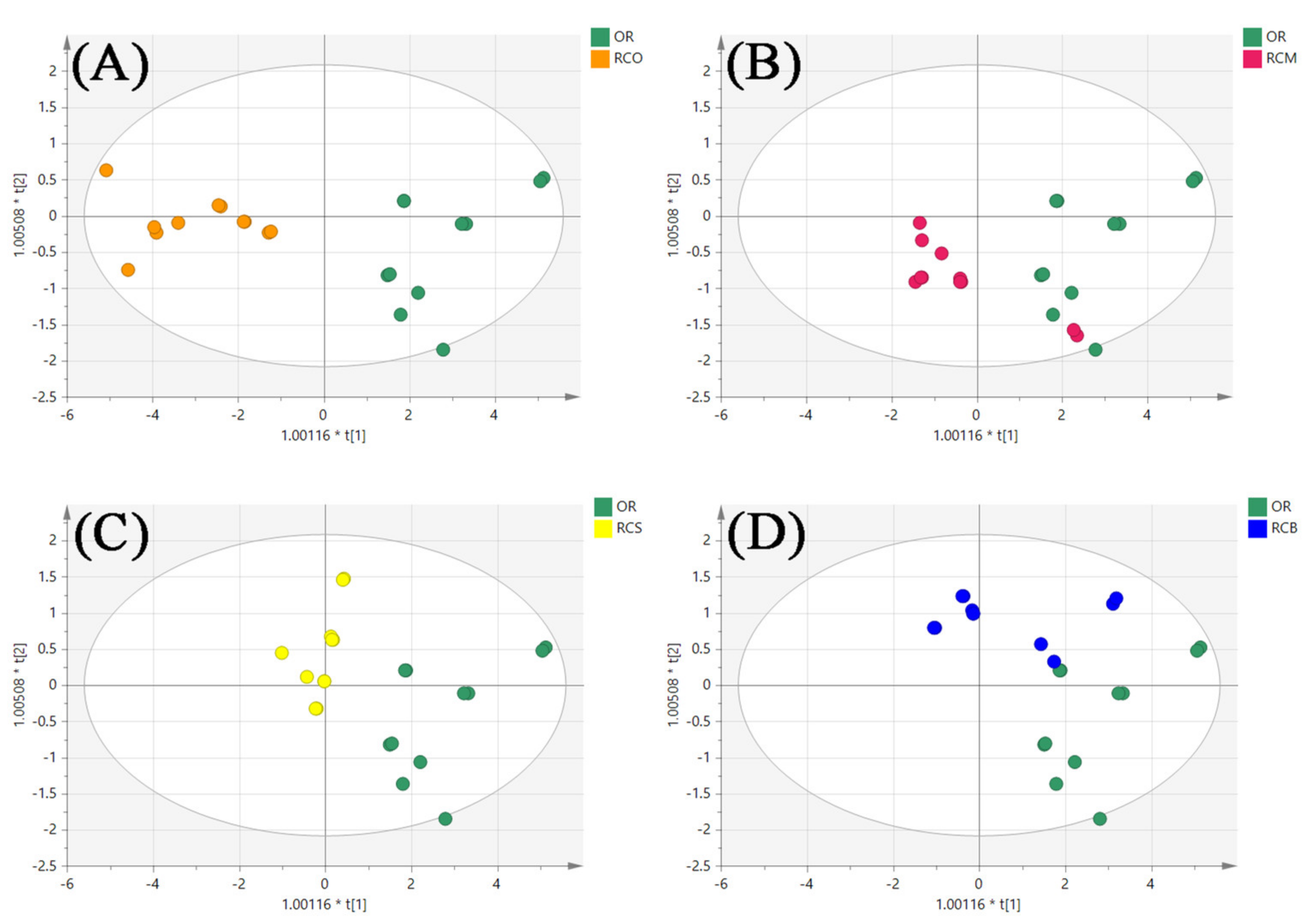 Separations 08 00164 g011