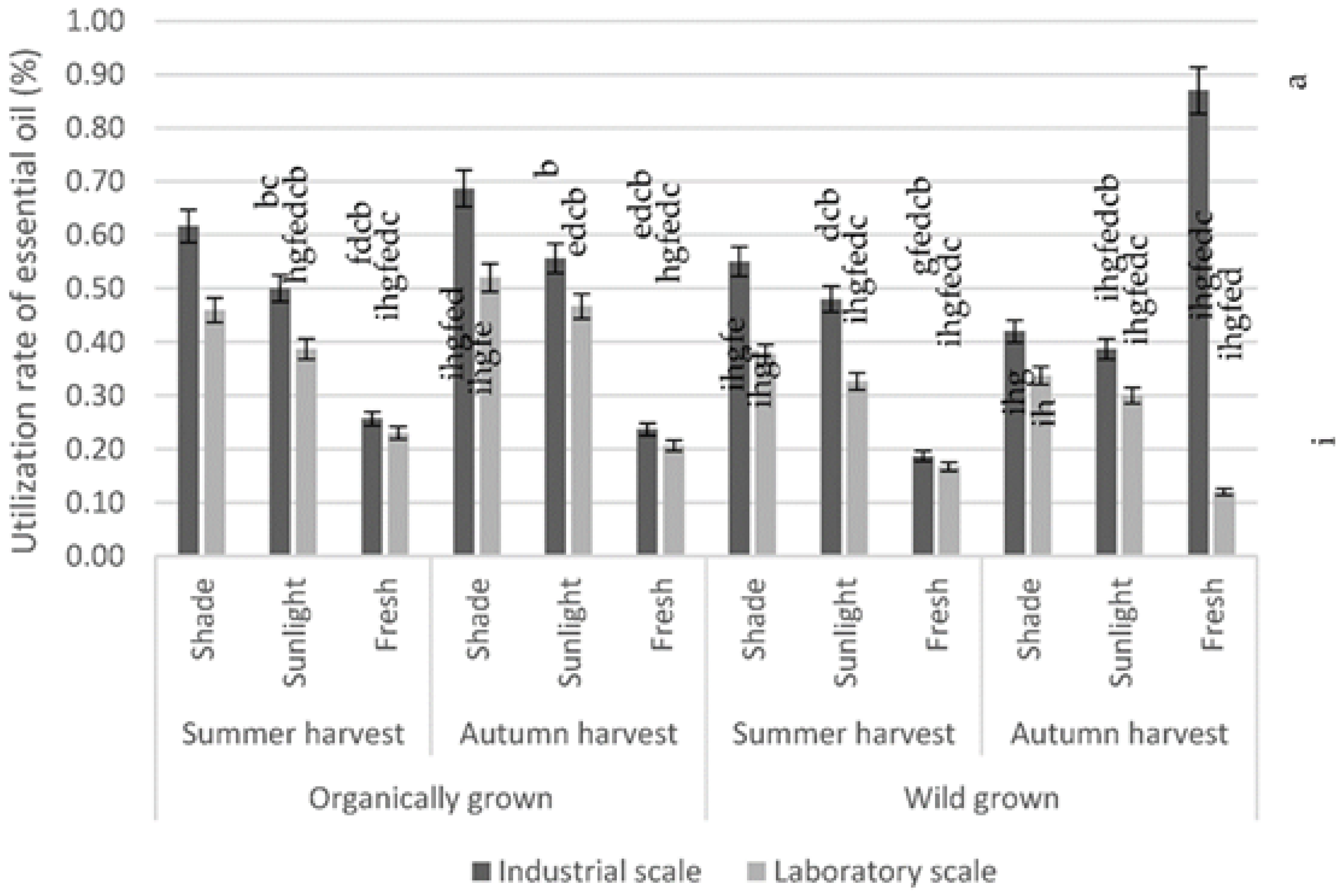 Separations 08 00167 g002