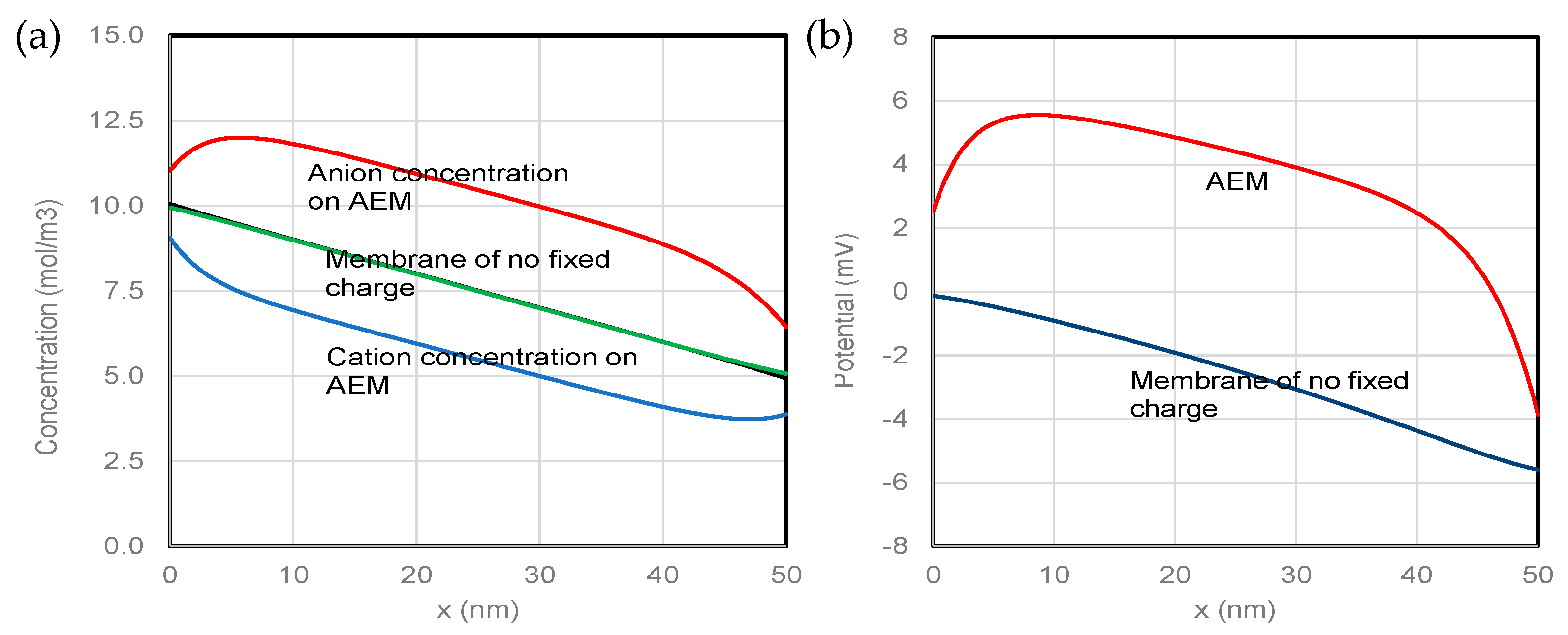 Separations 08 00170 g002 Separations 08 00170 g002