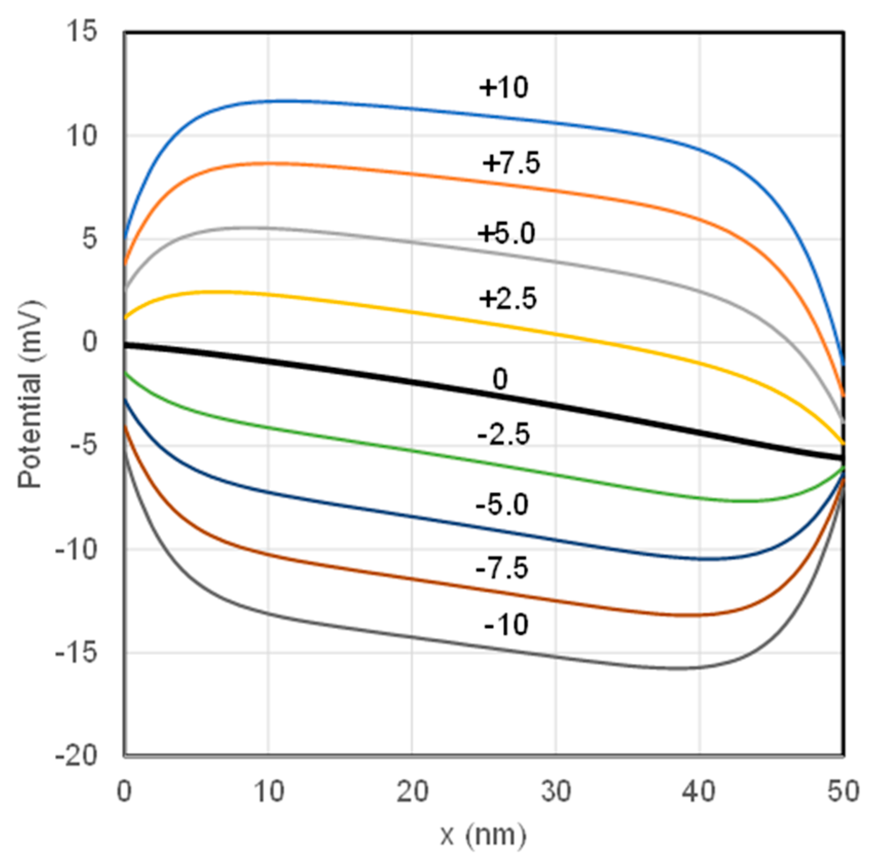 Separations 08 00170 g003 Separations 08 00170 g003