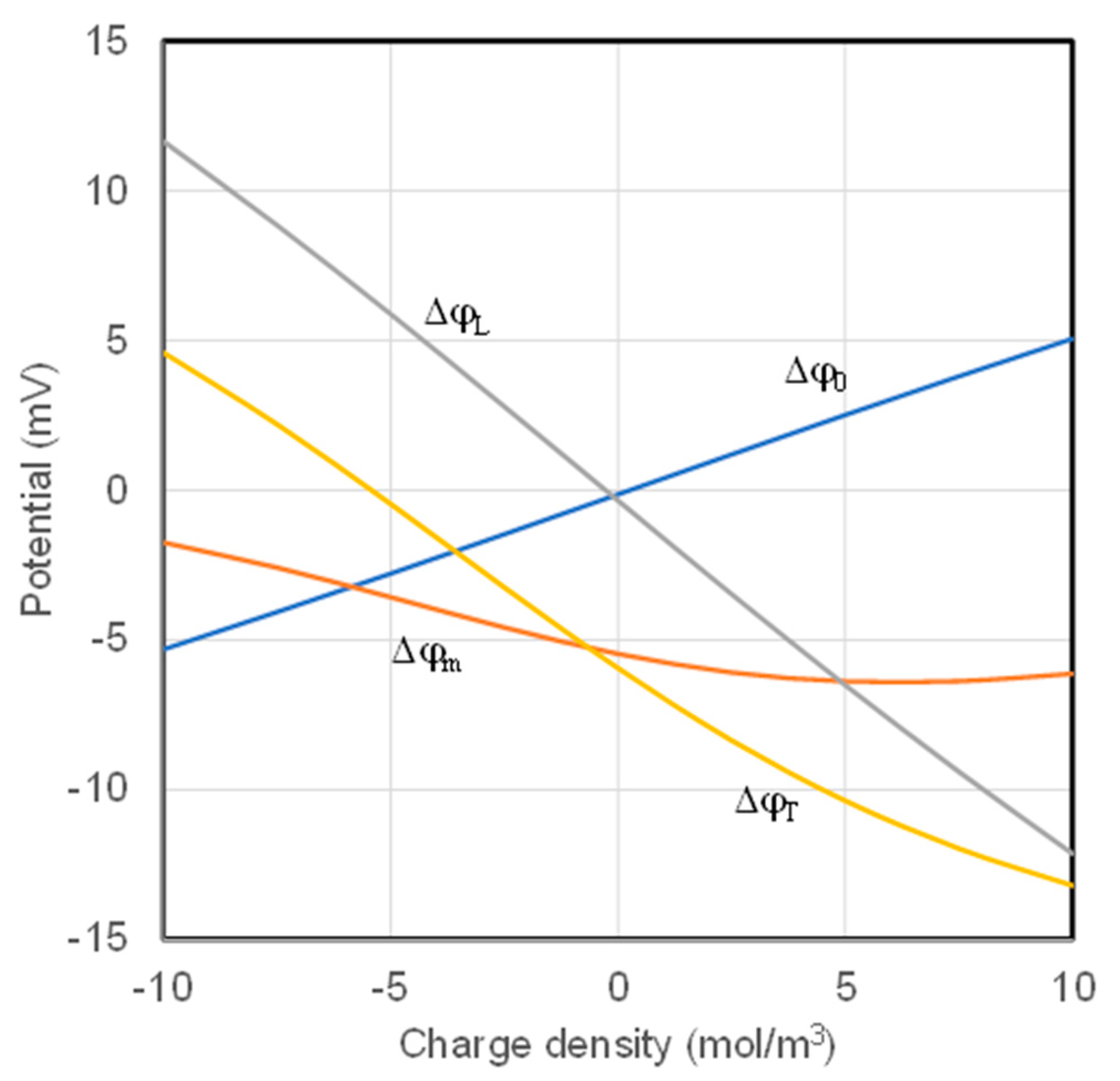 Separations 08 00170 g004 Separations 08 00170 g004