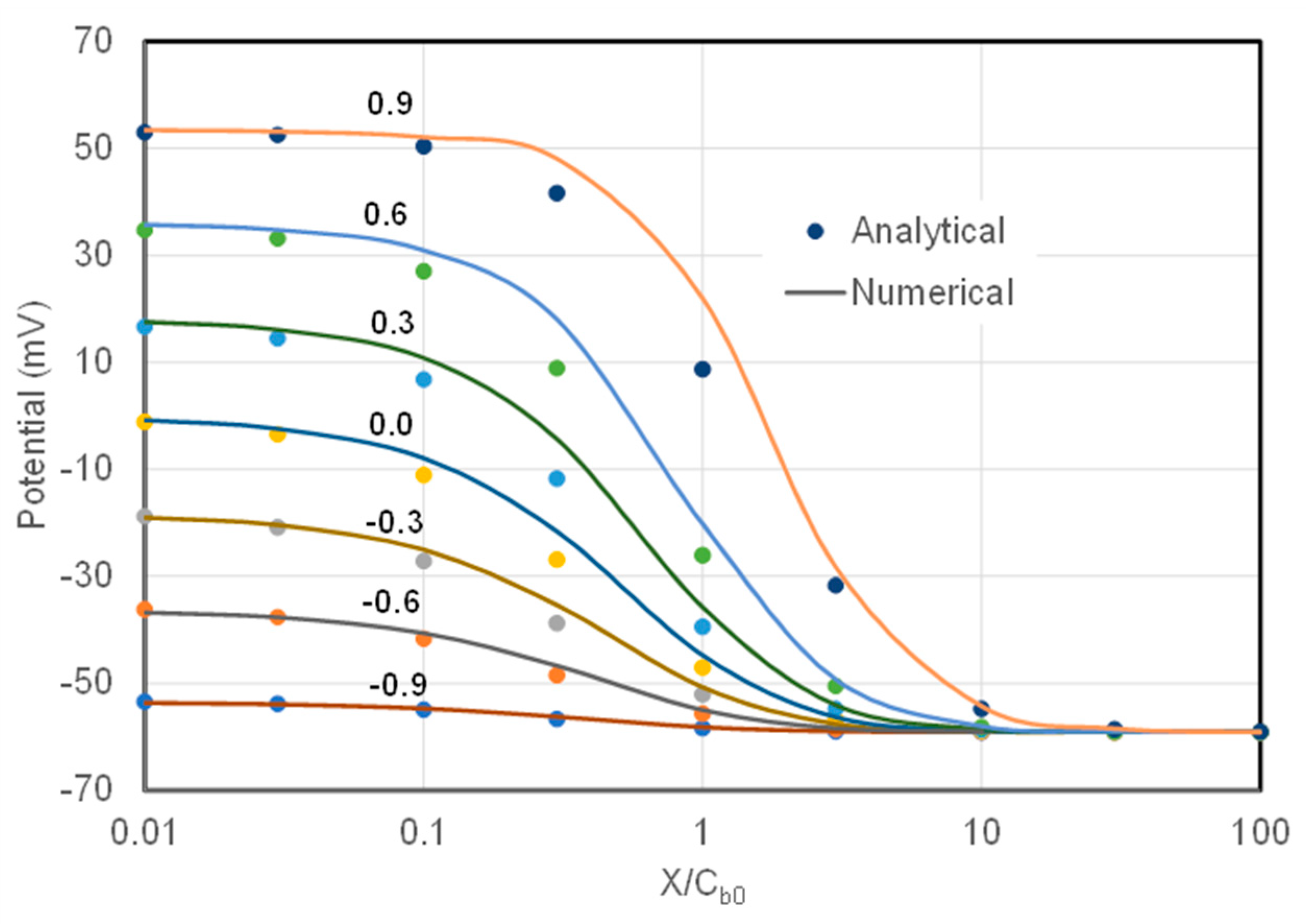 Separations 08 00170 g006 Separations 08 00170 g006