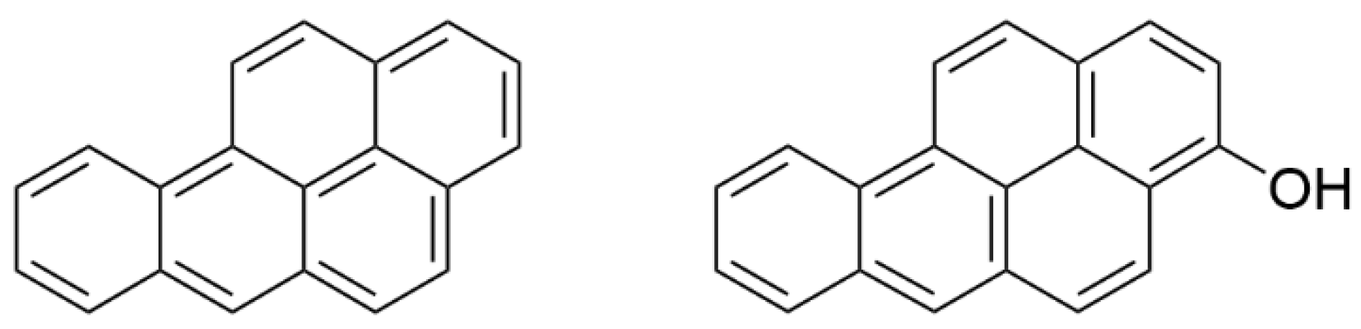 Separations 08 00171 g001