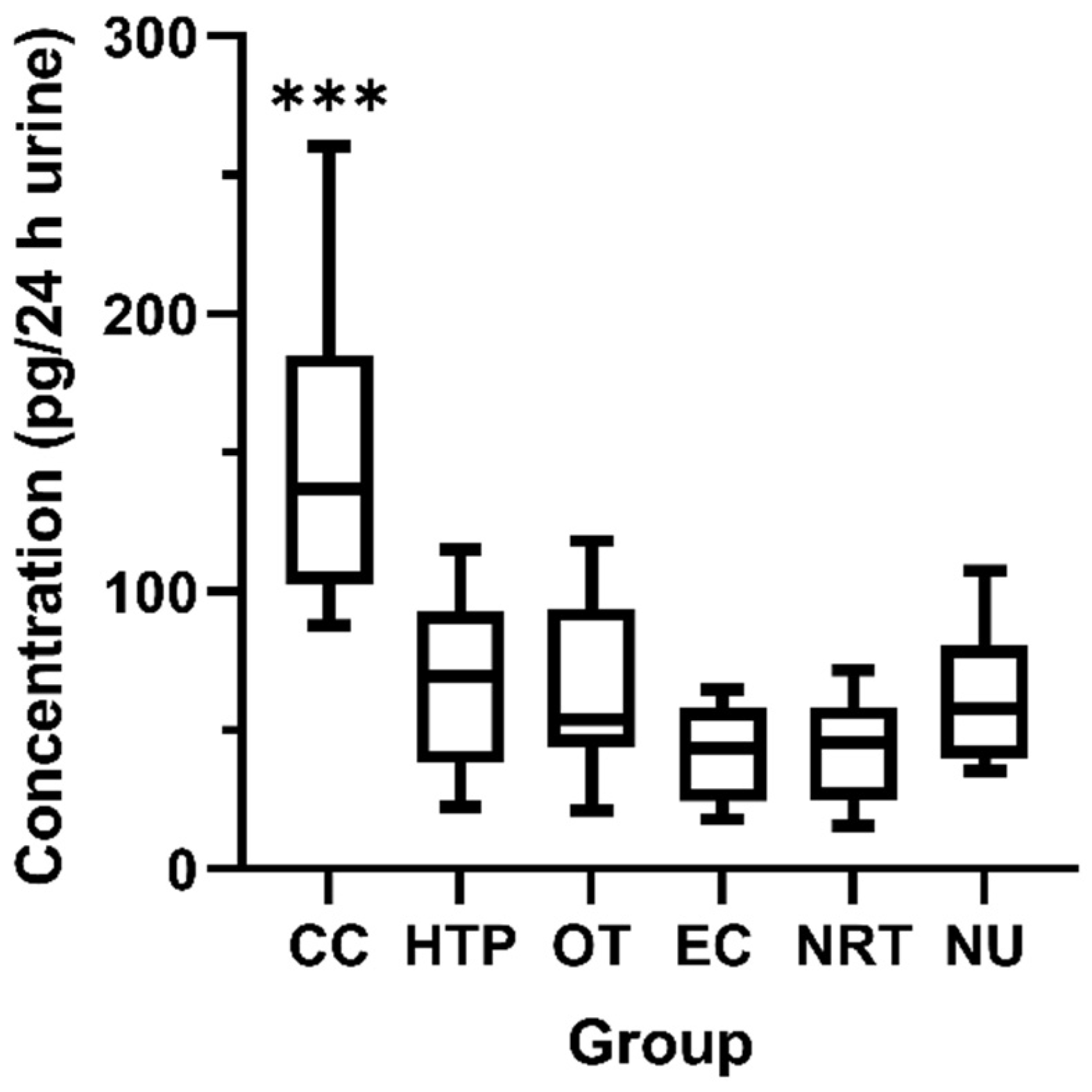 Separations 08 00171 g004