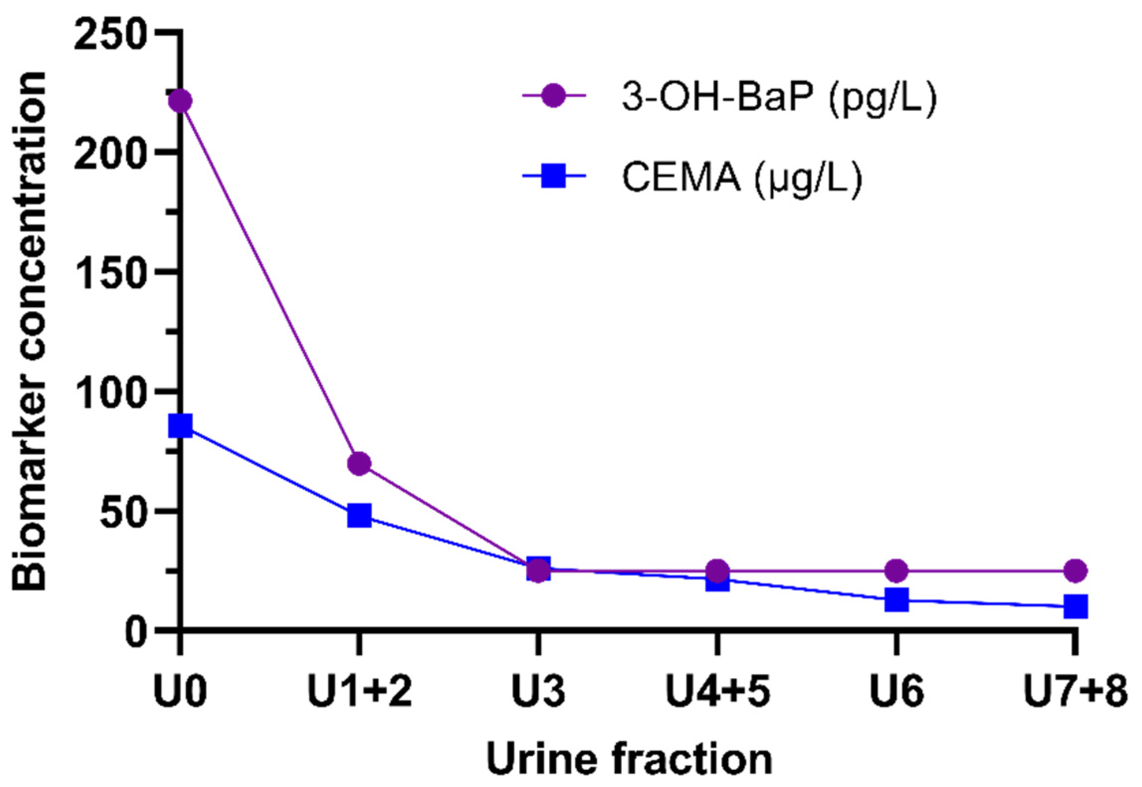 Separations 08 00171 g006