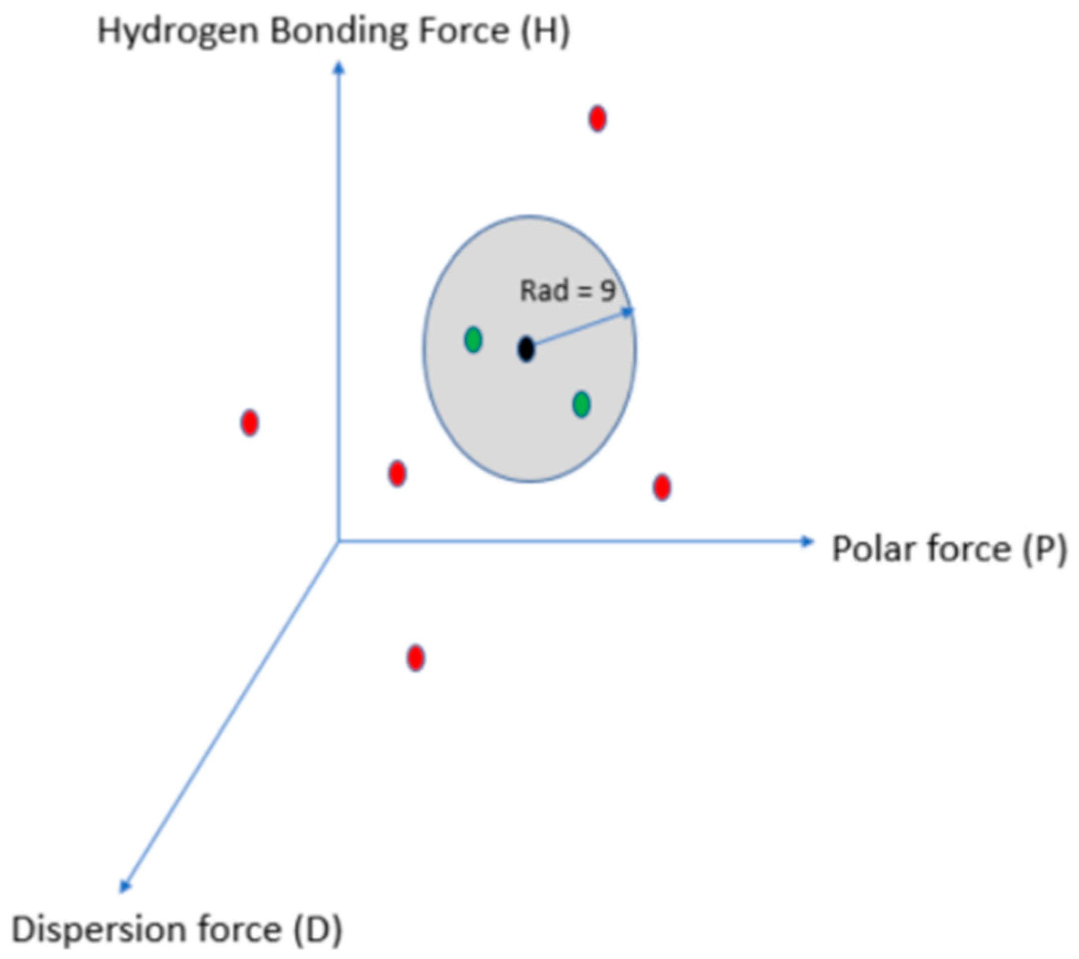 Separations 08 00172 g001 550