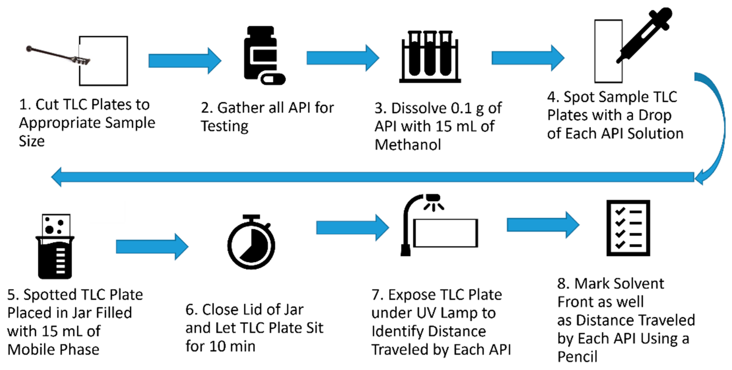 Separations 08 00172 g002 550