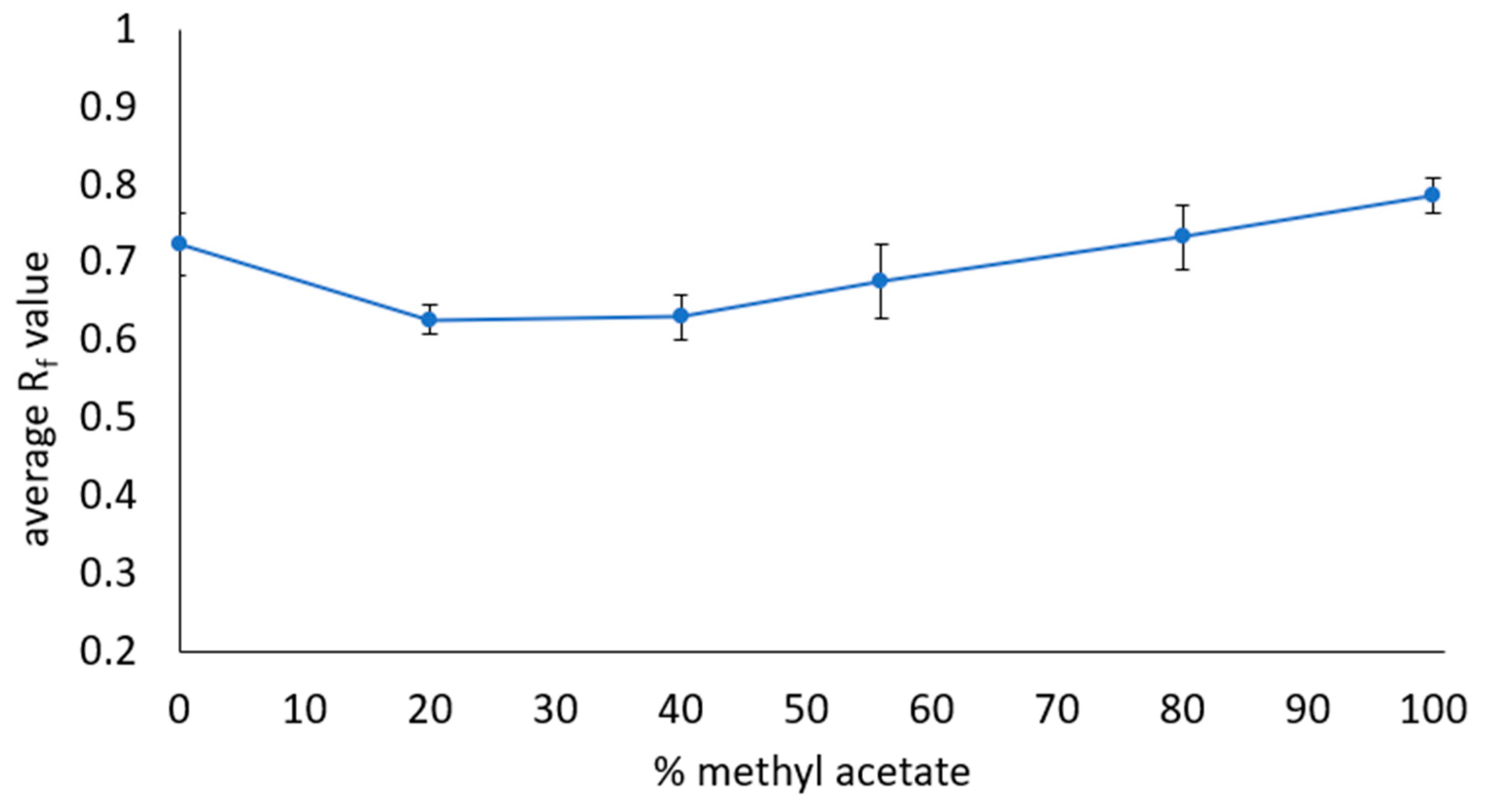 Separations 08 00172 g005 550