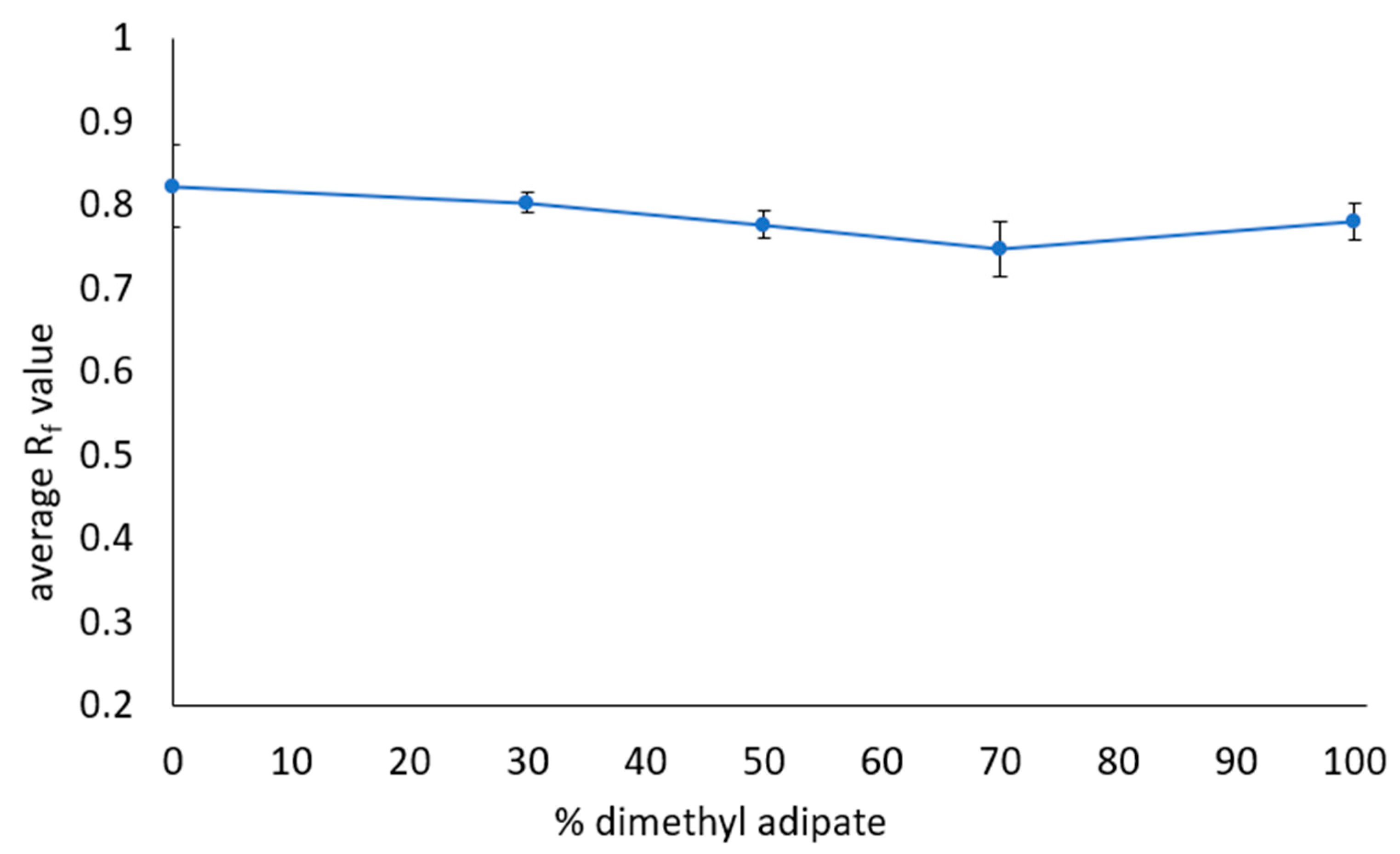 Separations 08 00172 g006 550