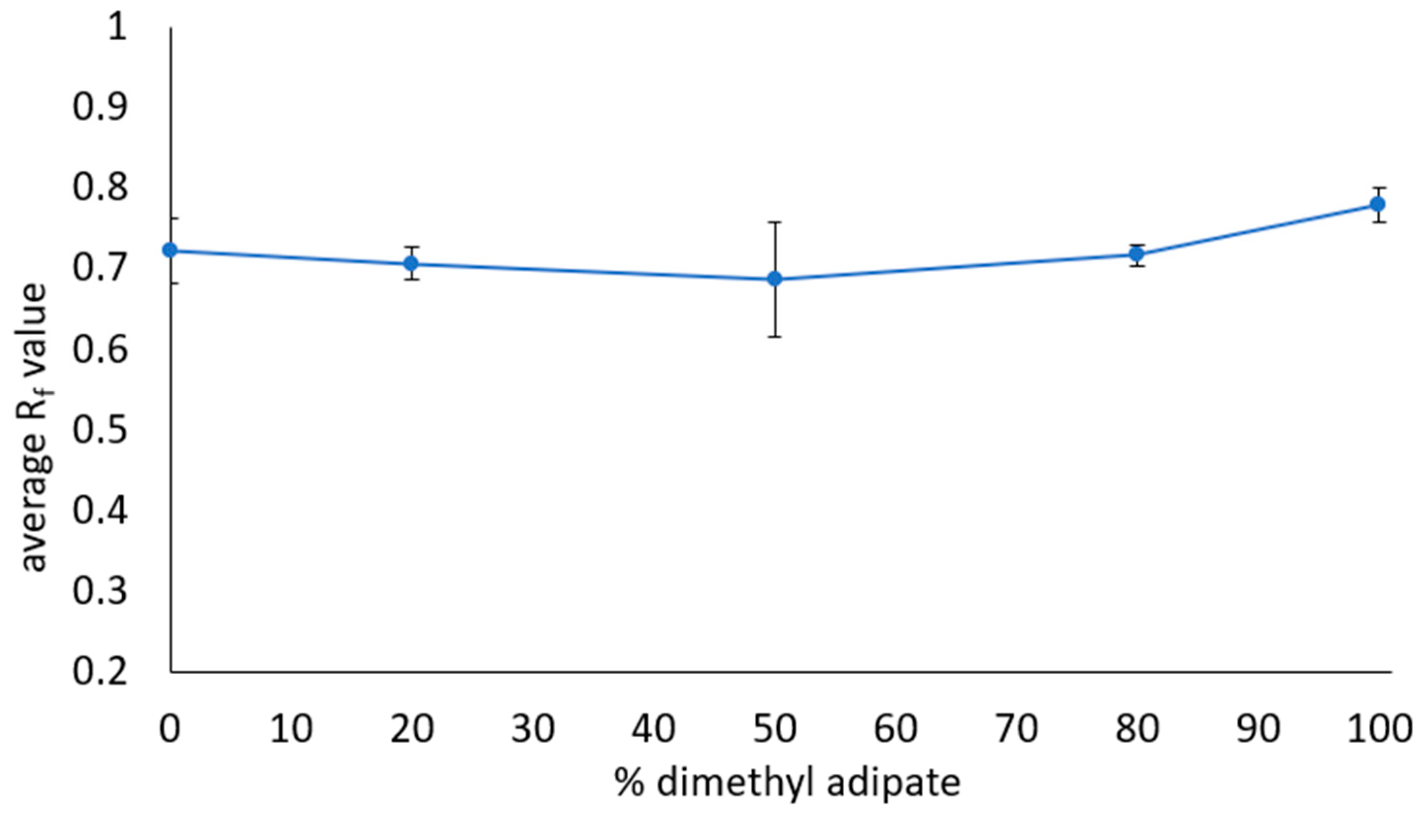 Separations 08 00172 g007 550