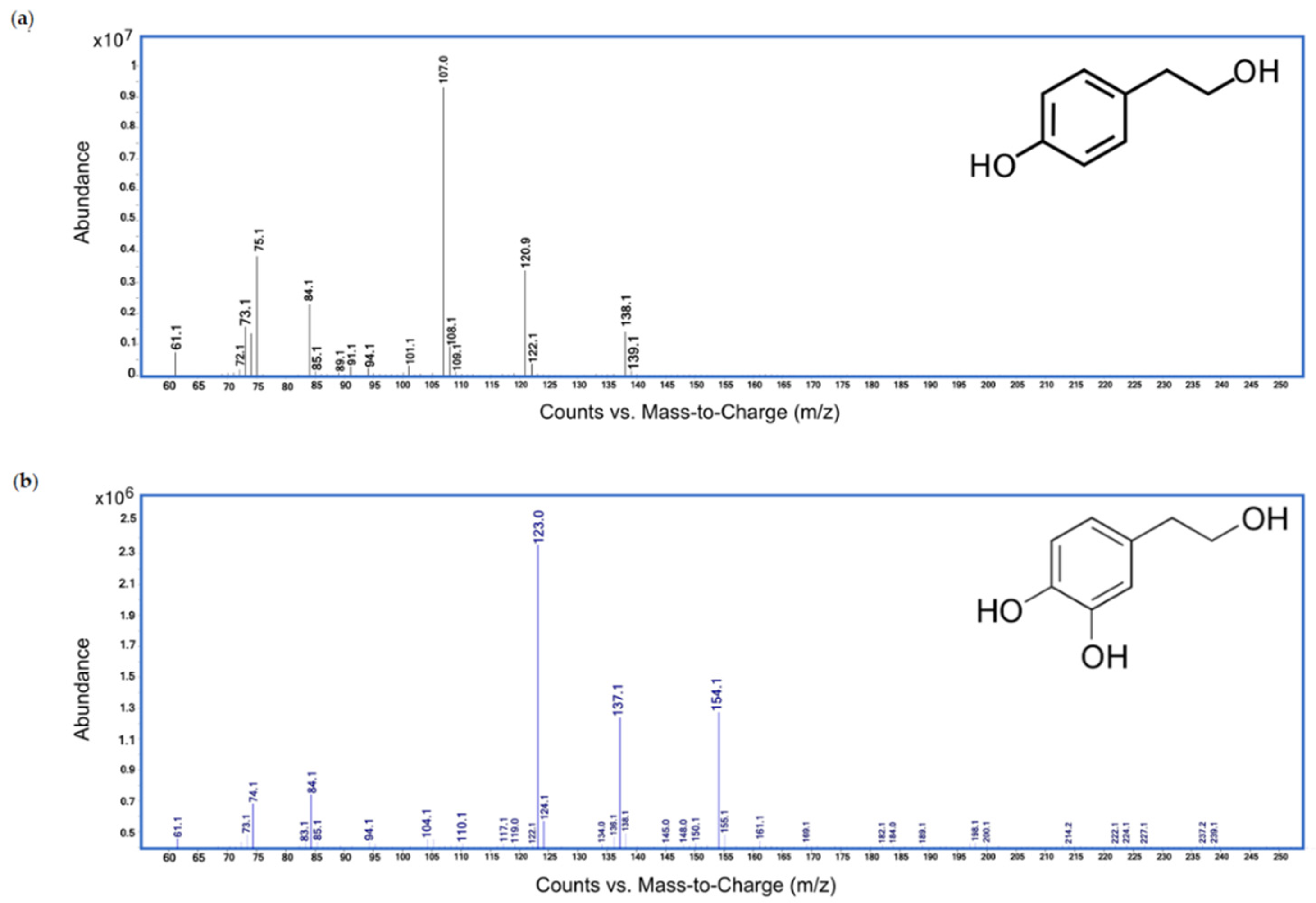 Separations 08 00173 g001 550