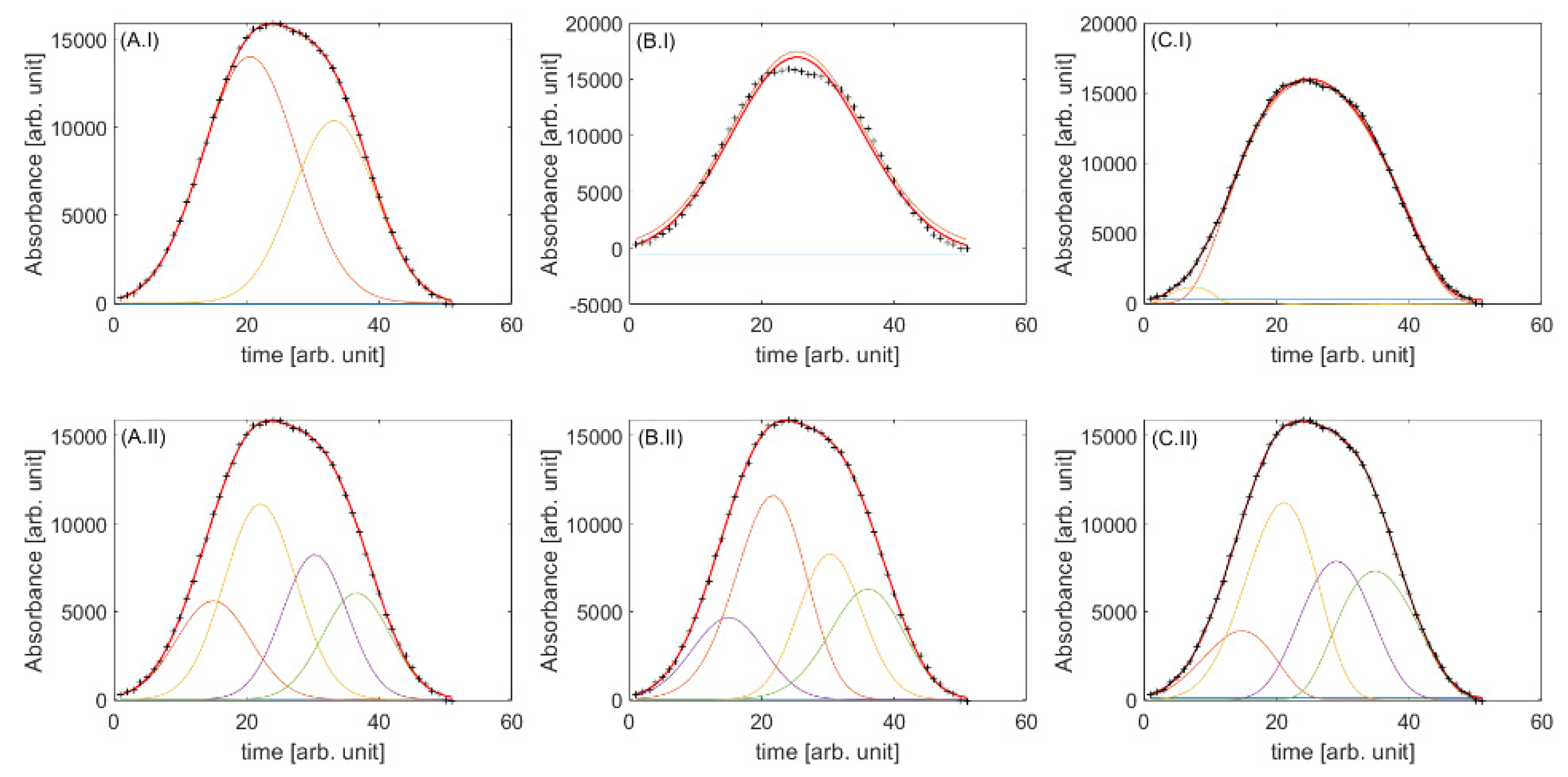 Separations 08 00178 g002 550
