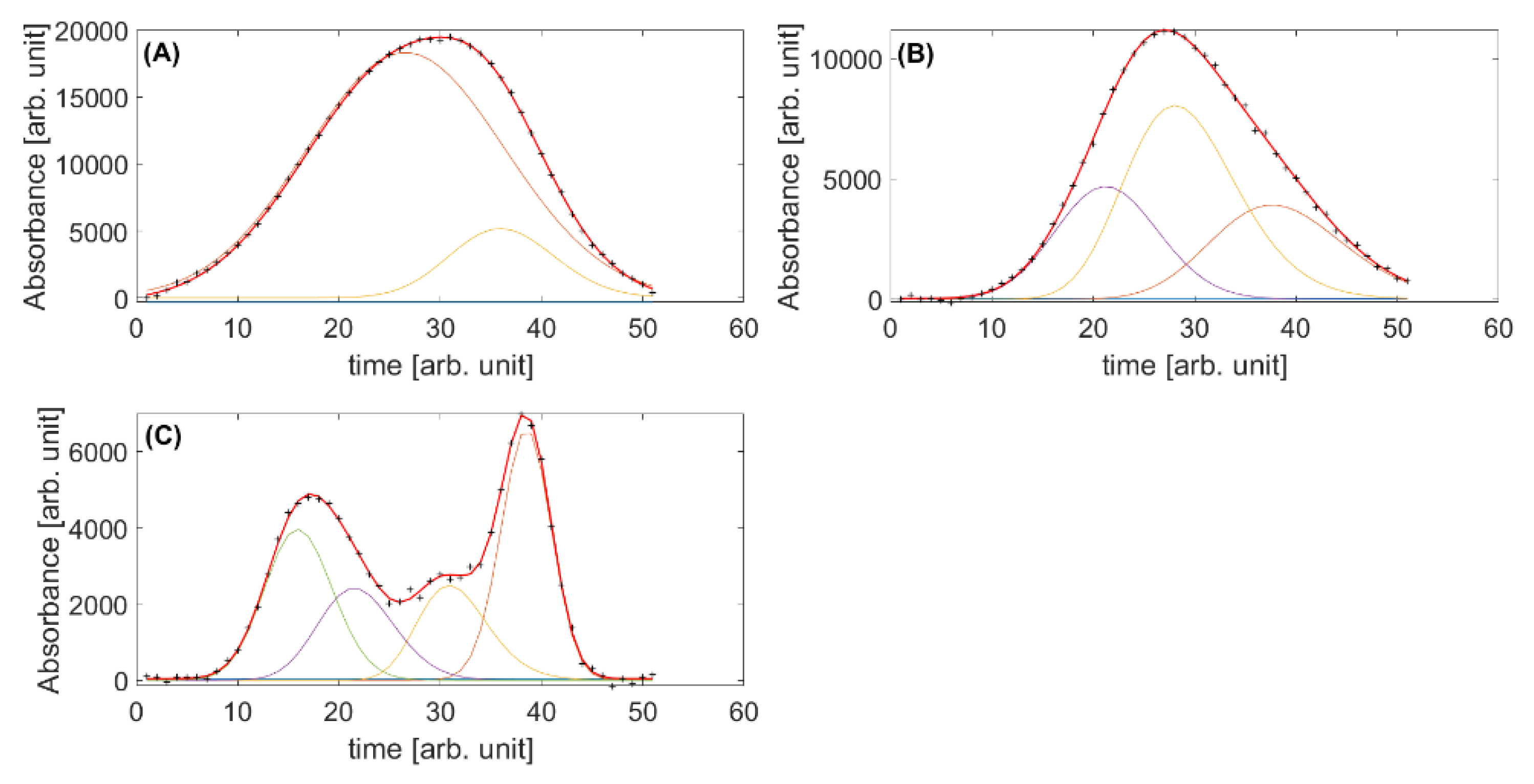 Separations 08 00178 g004 550