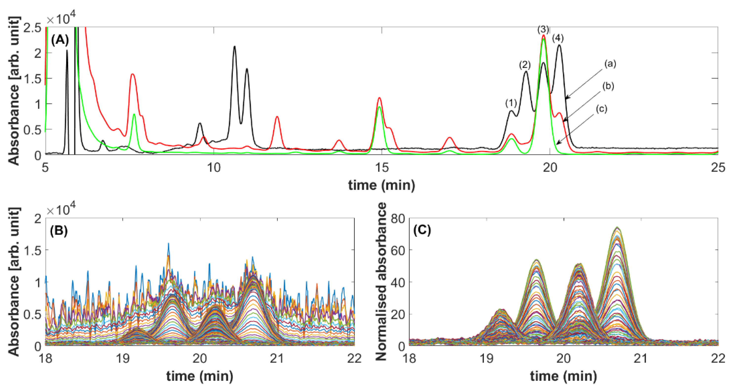 Separations 08 00178 g005 550