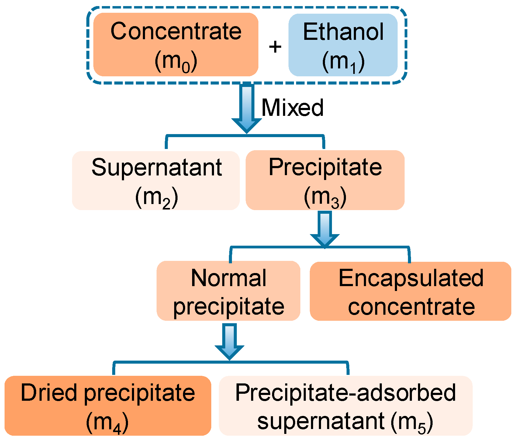 Separations 08 00181 g002