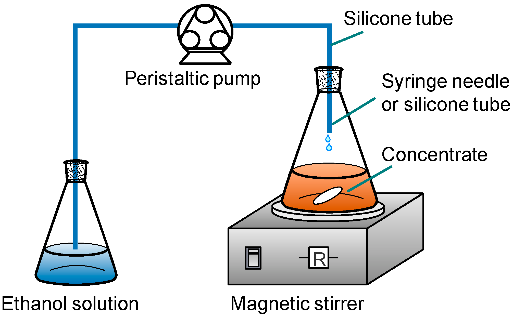 Separations 08 00181 g003