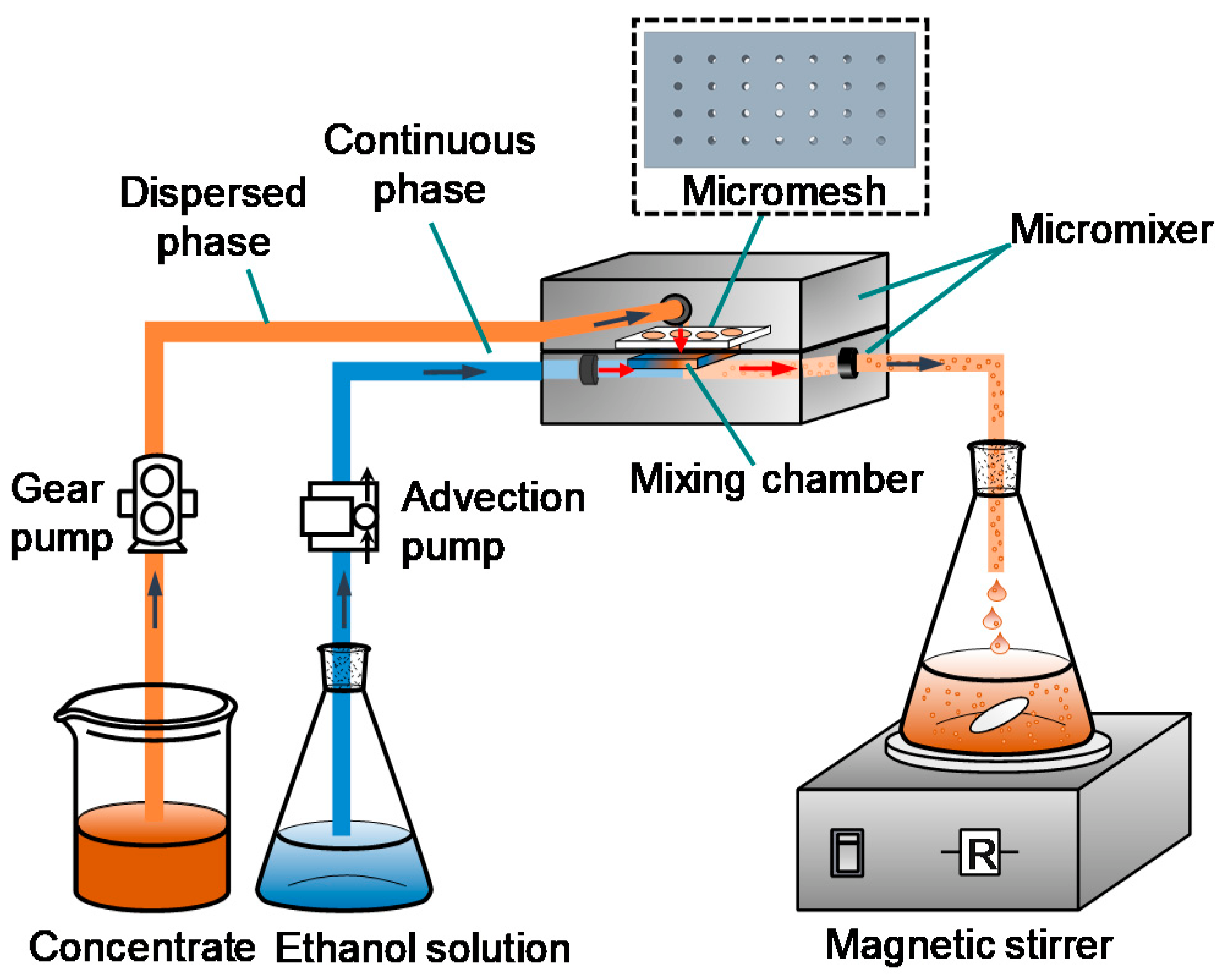 Separations 08 00181 g004