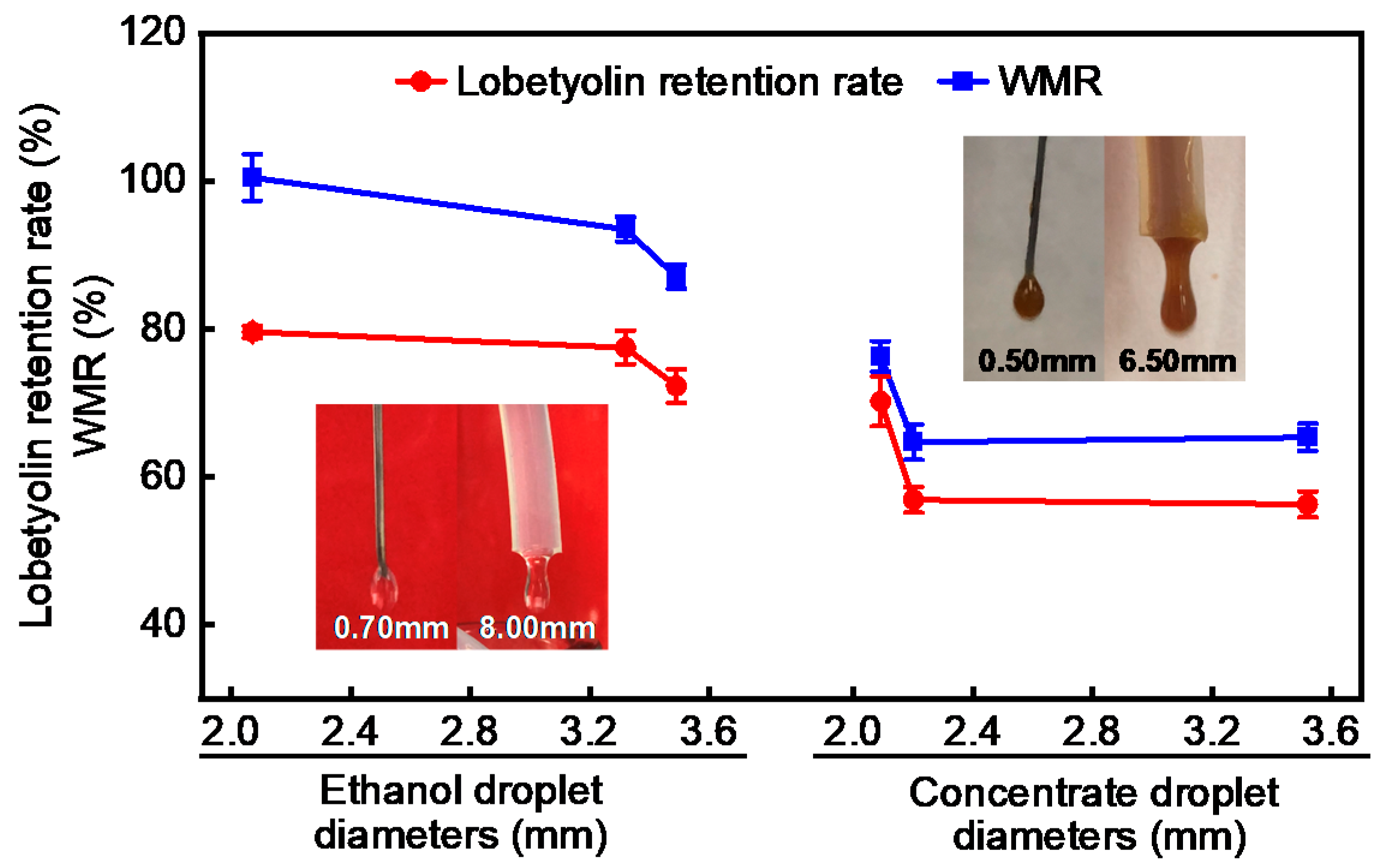 Separations 08 00181 g006