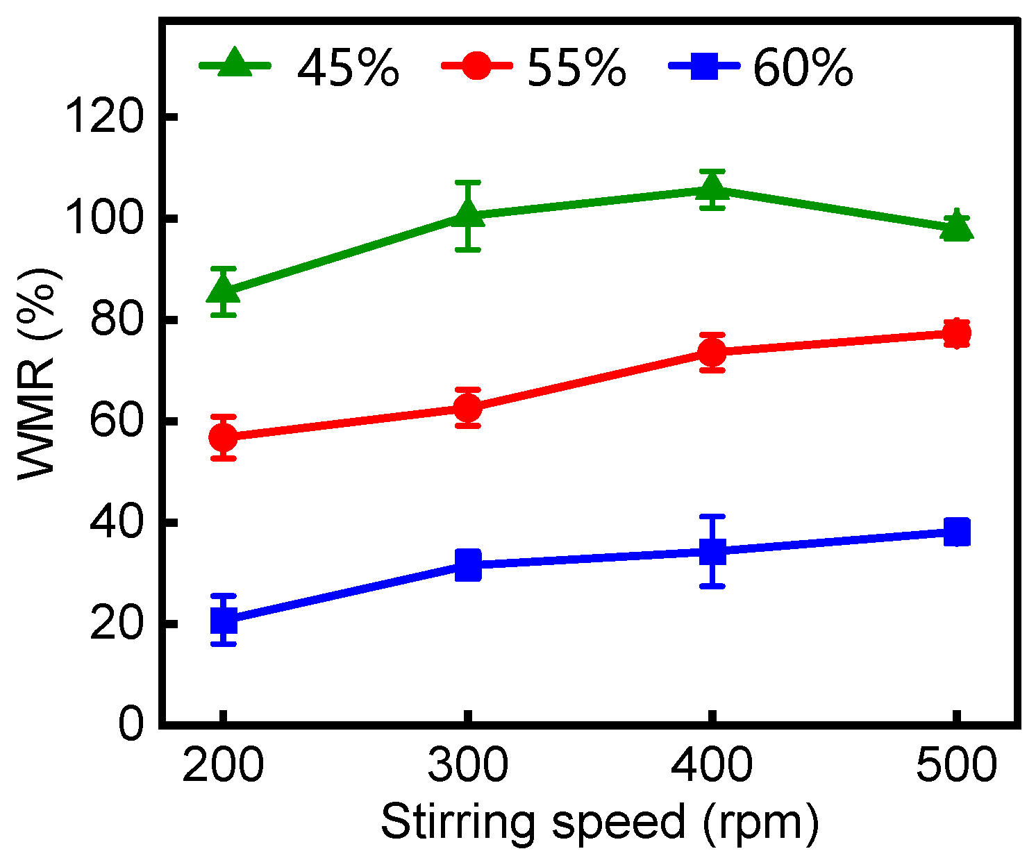 Separations 08 00181 g007