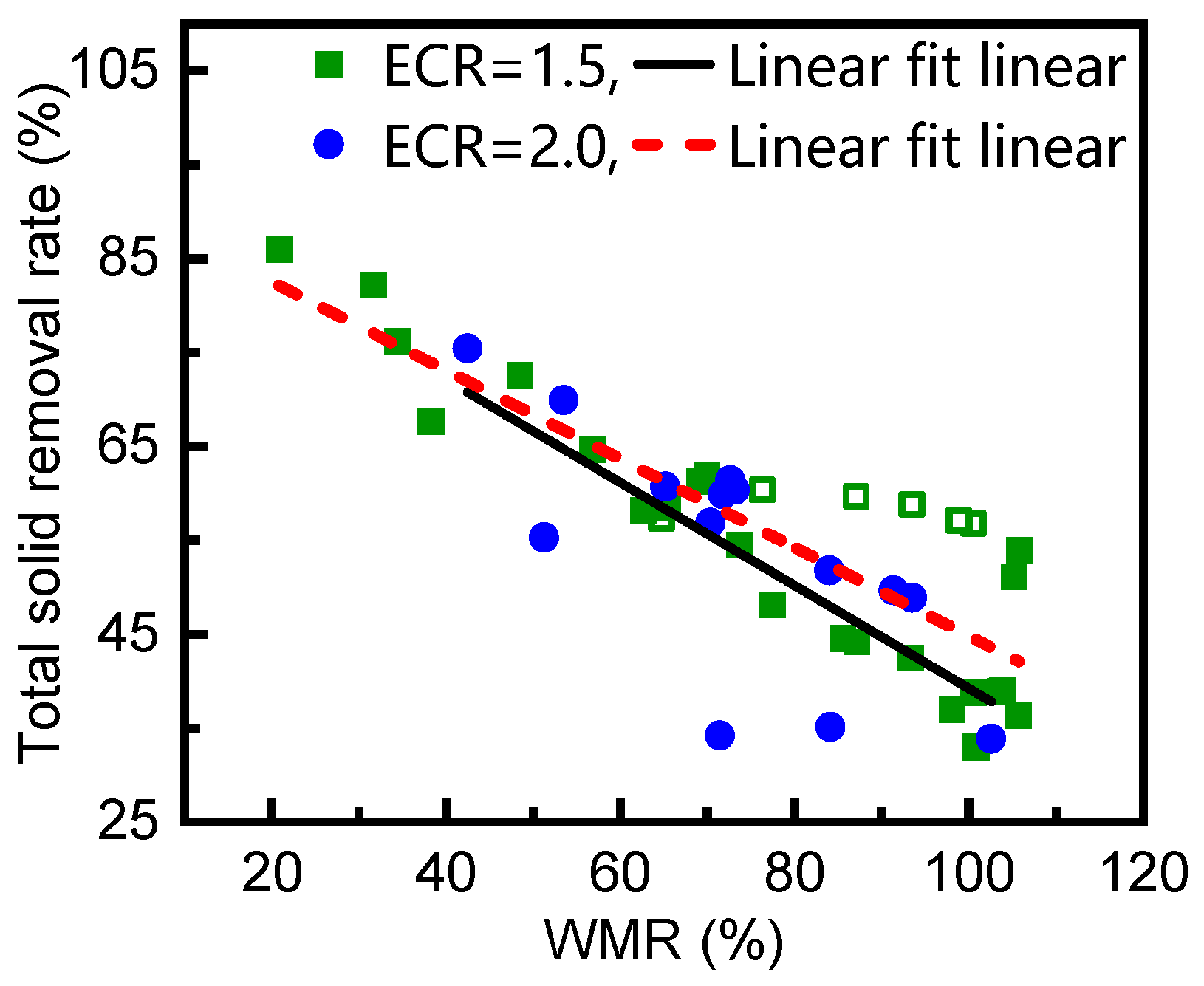 Separations 08 00181 g010