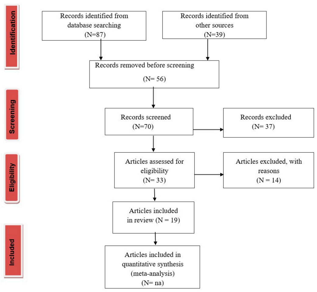 Separations 08 00183 g001 550