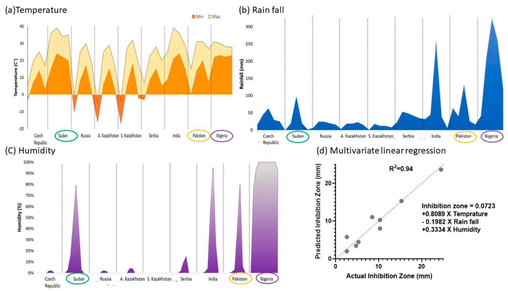 Separations 08 00183 g002 550