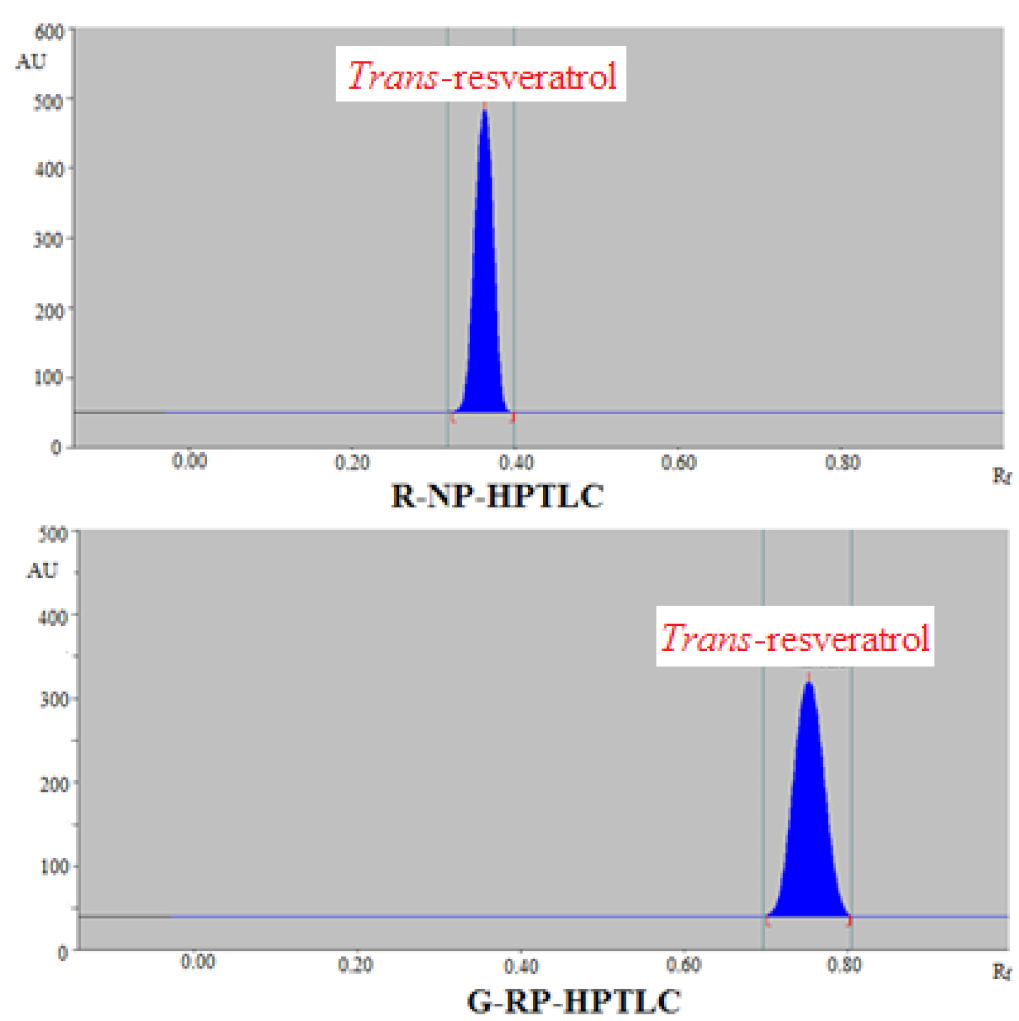 Separations 08 00184 g003