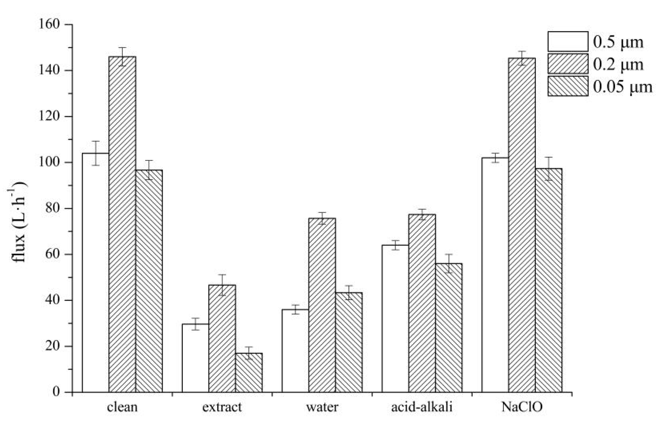 Separations 08 00185 g002 550