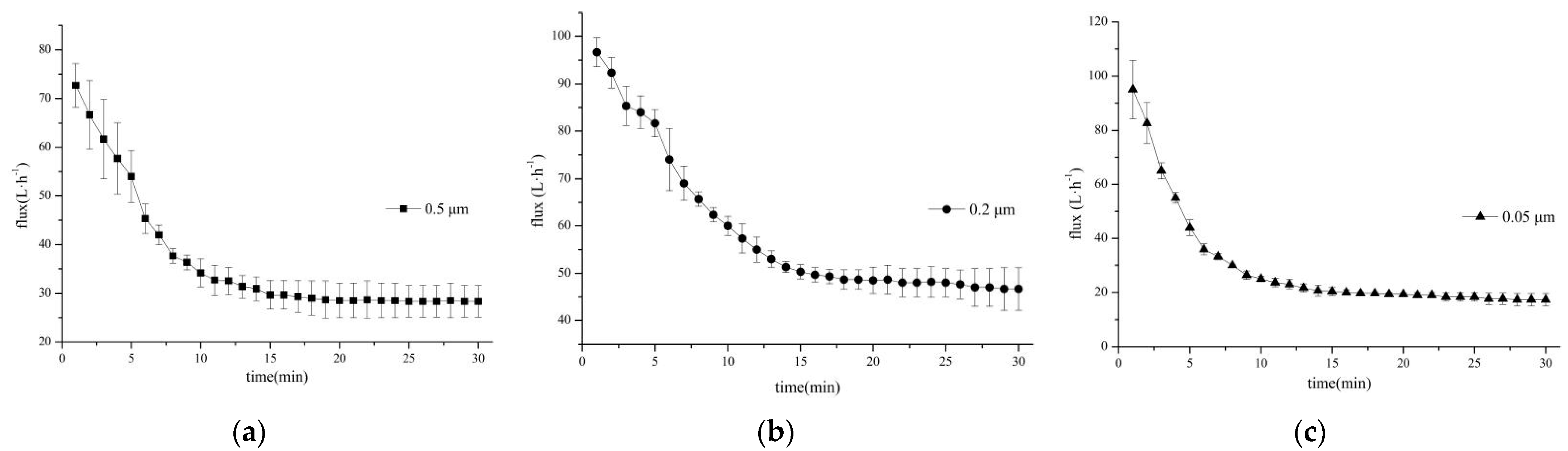 Separations 08 00185 g0a1 550